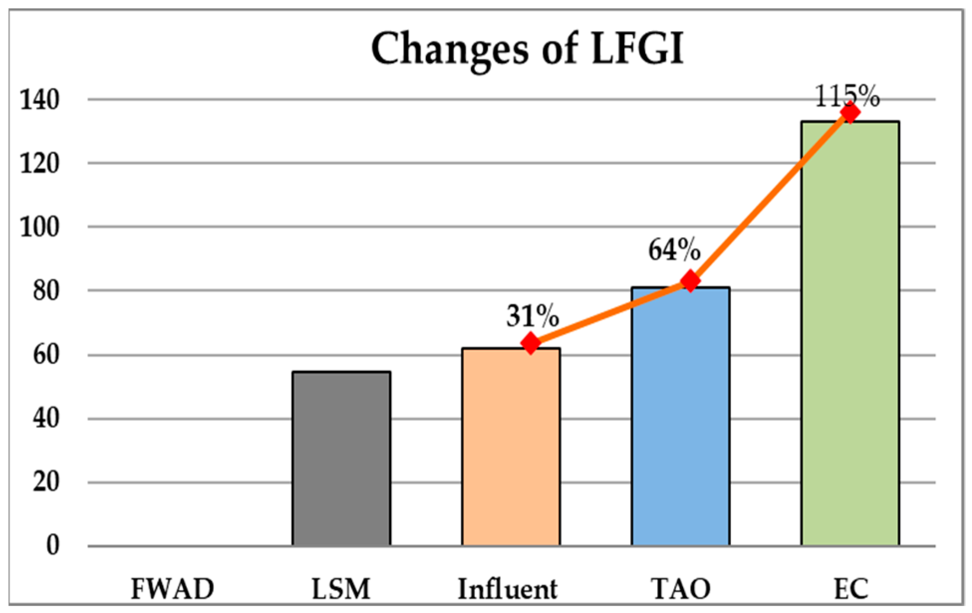 Agronomy 12 01417 g004 Agronomy 12 01417 g004