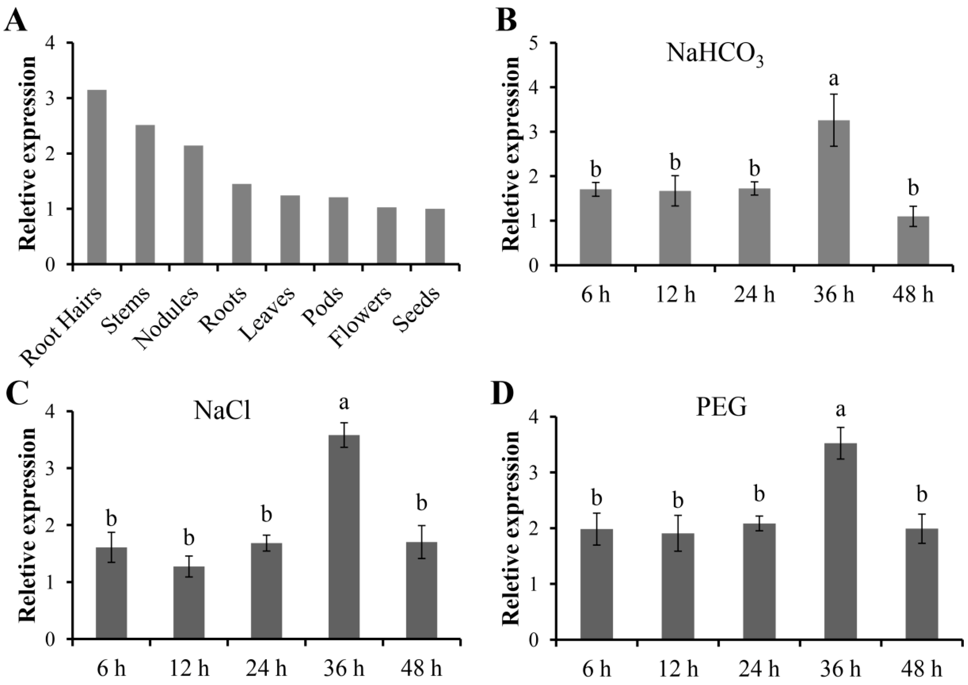 Agronomy 12 01419 g003