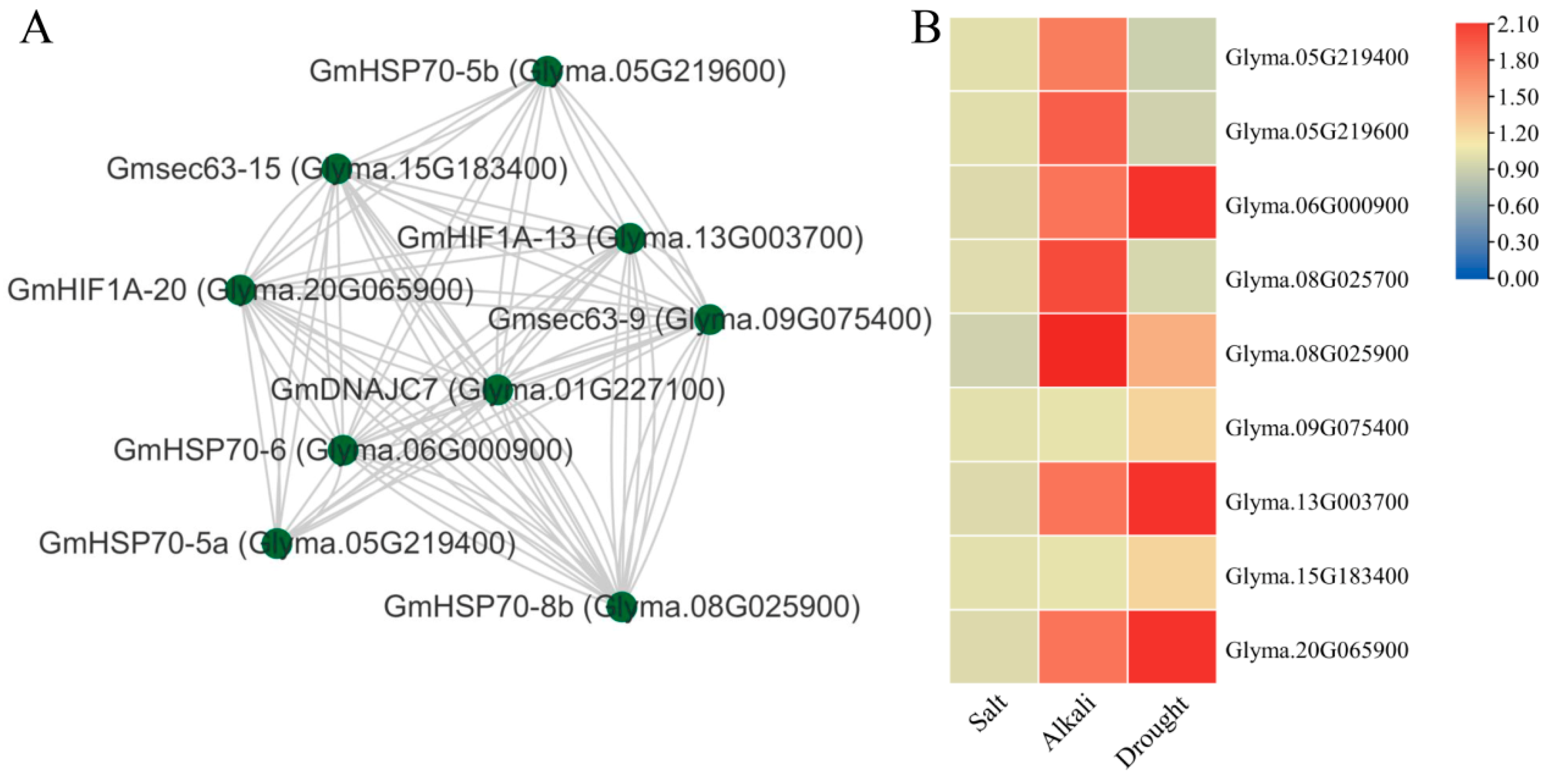 Agronomy 12 01419 g009