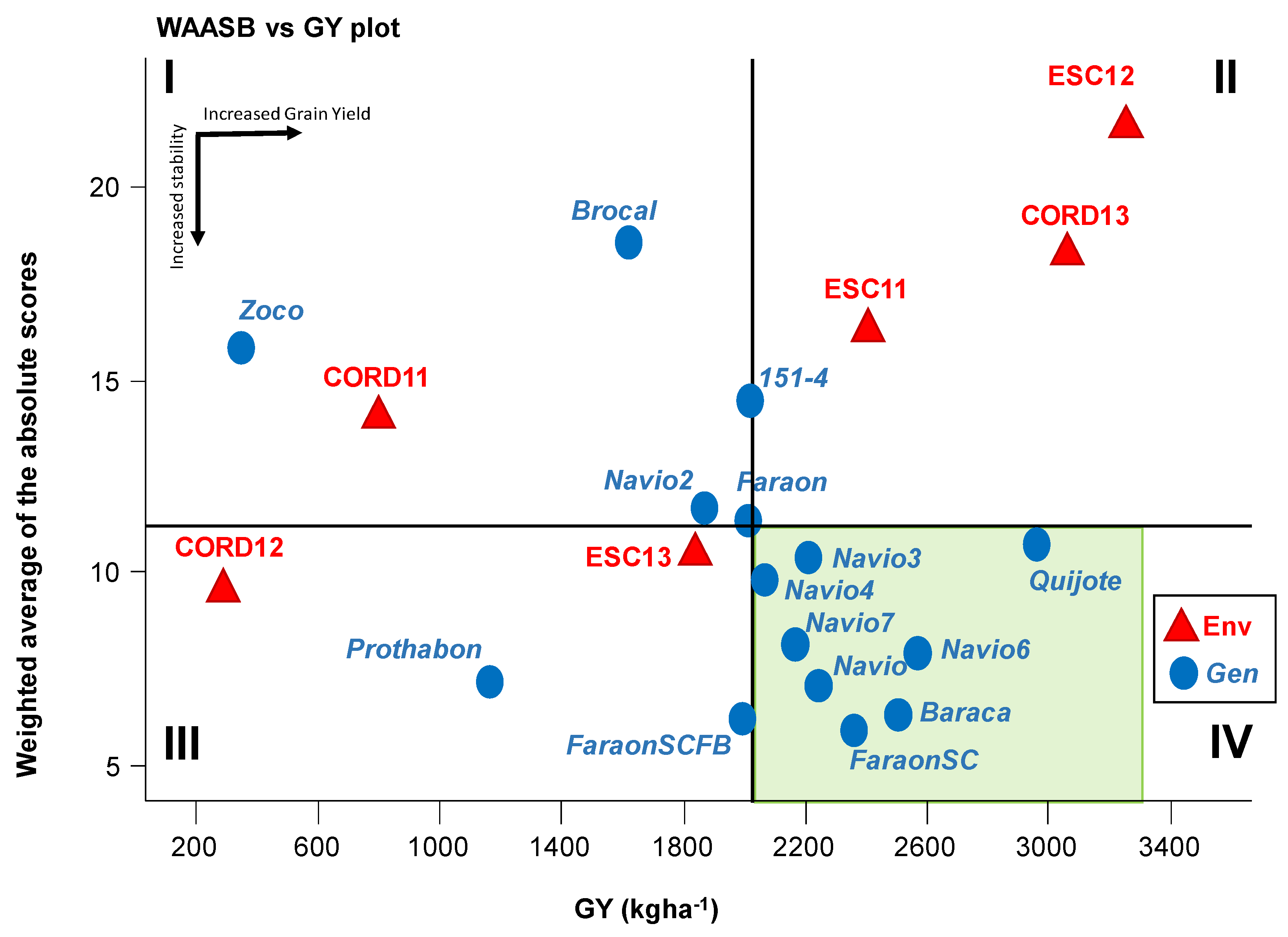 Agronomy 12 01421 g001