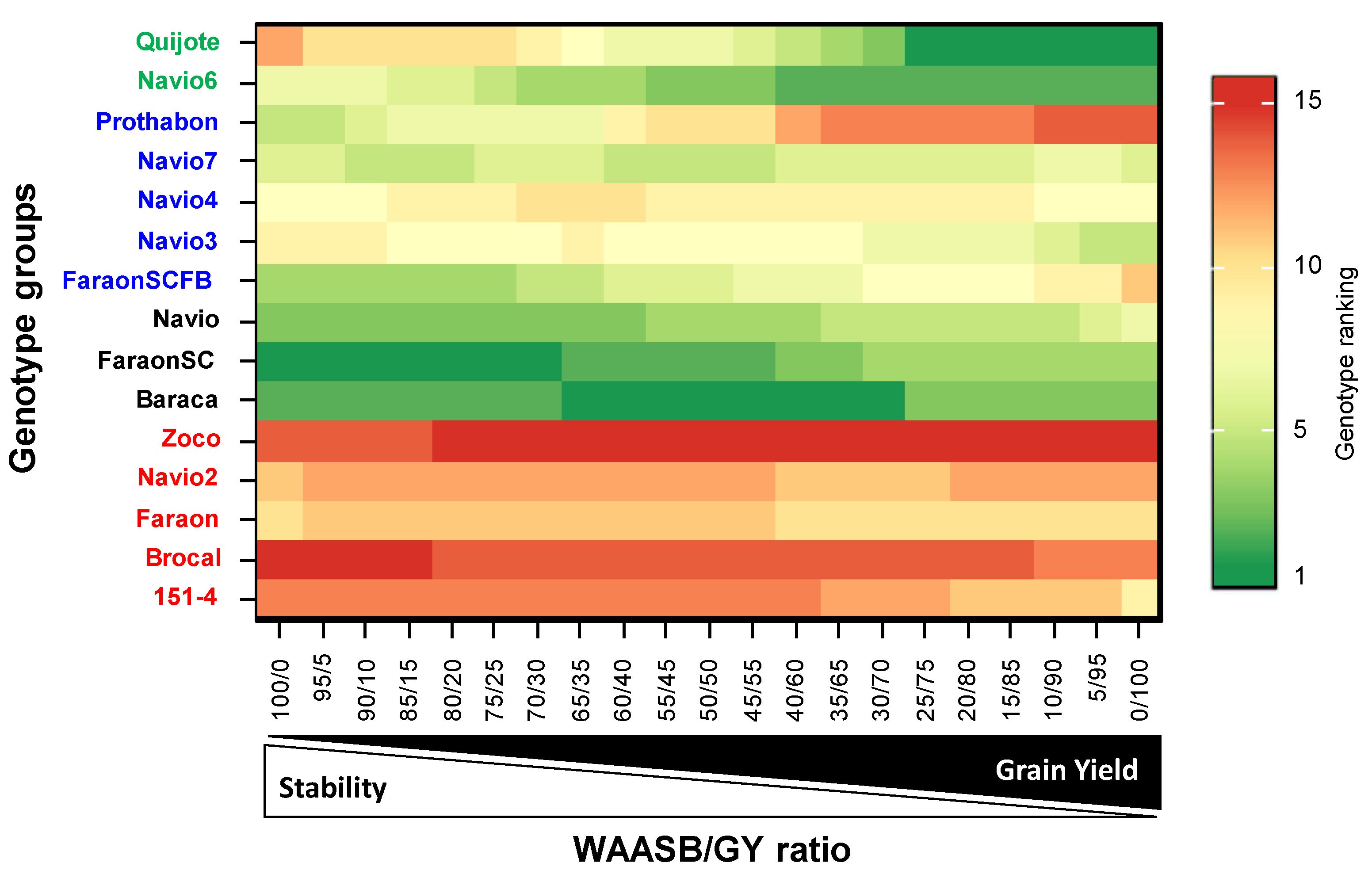 Agronomy 12 01421 g002