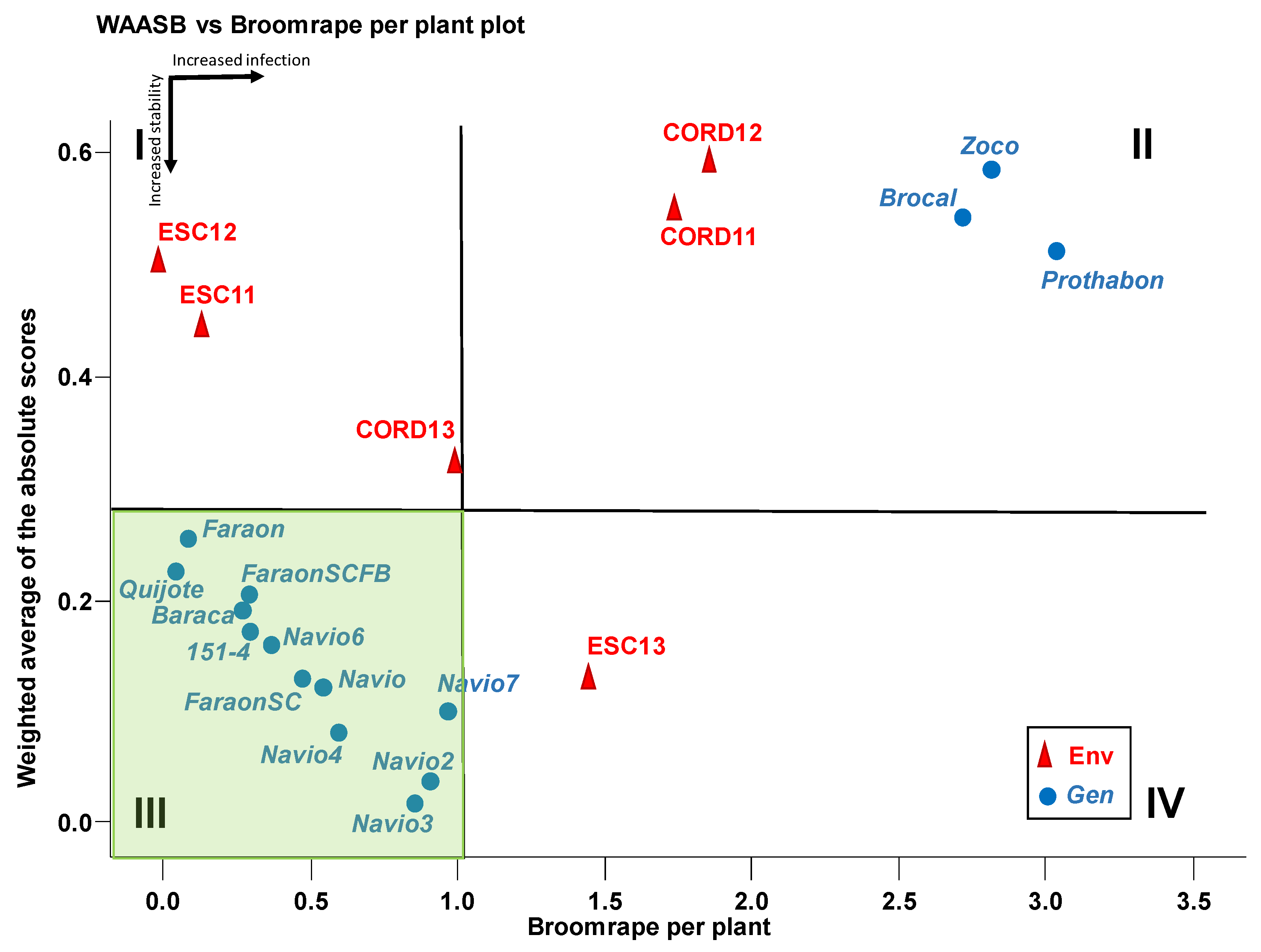 Agronomy 12 01421 g003