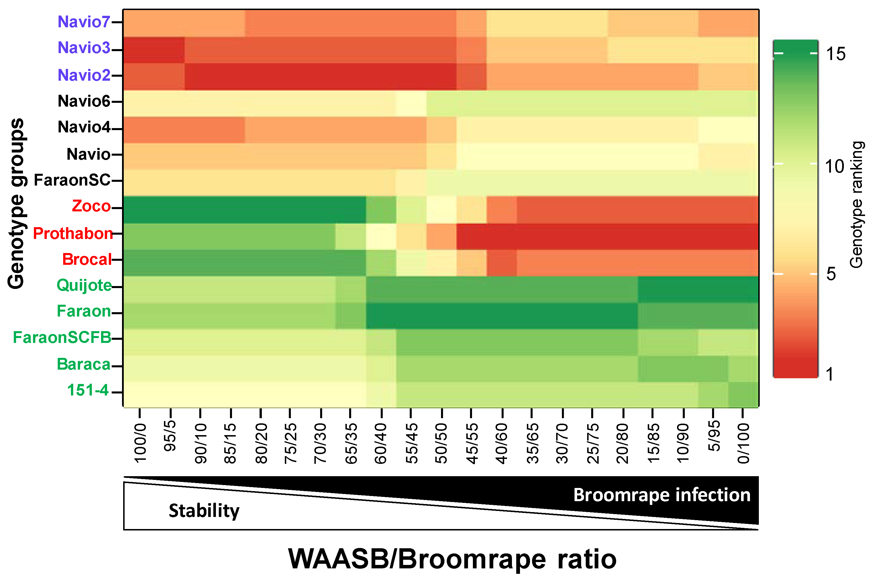 Agronomy 12 01421 g004