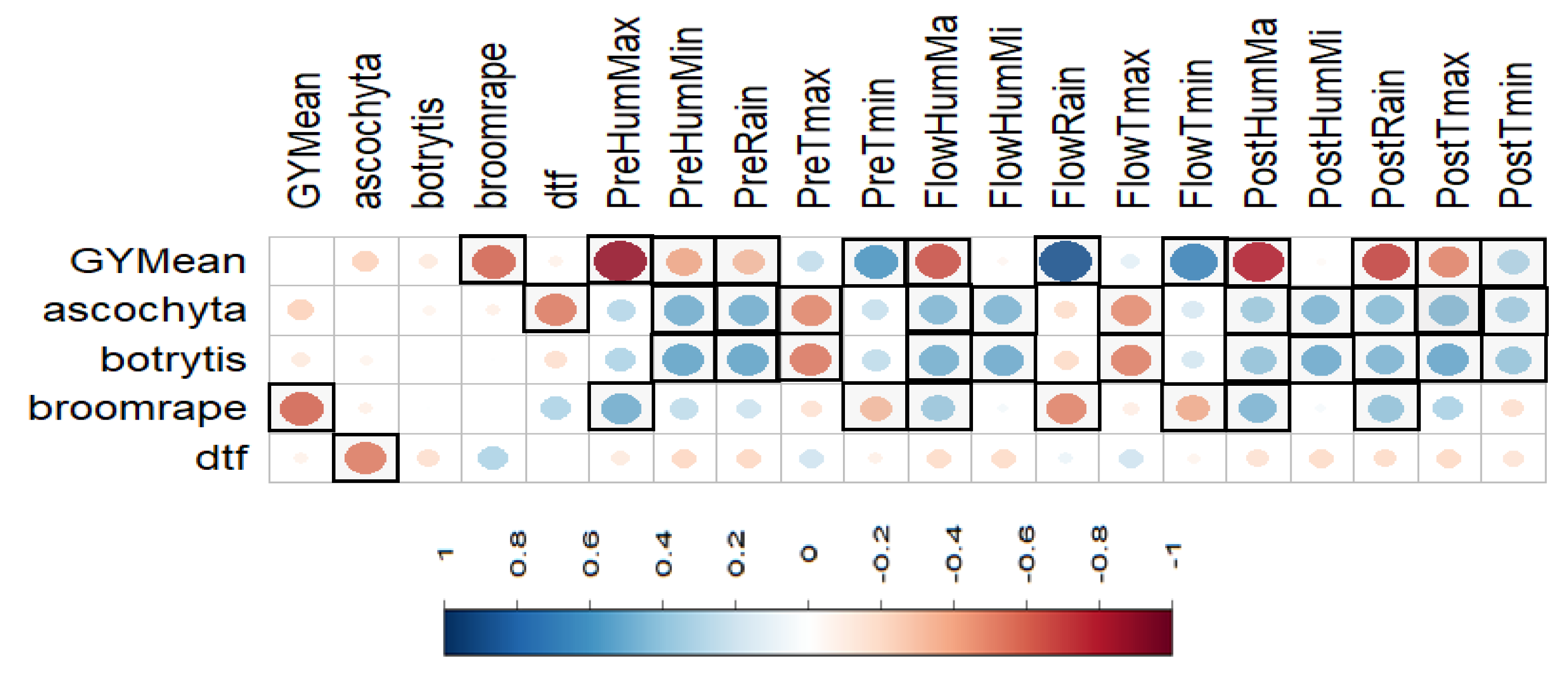 Agronomy 12 01421 g007