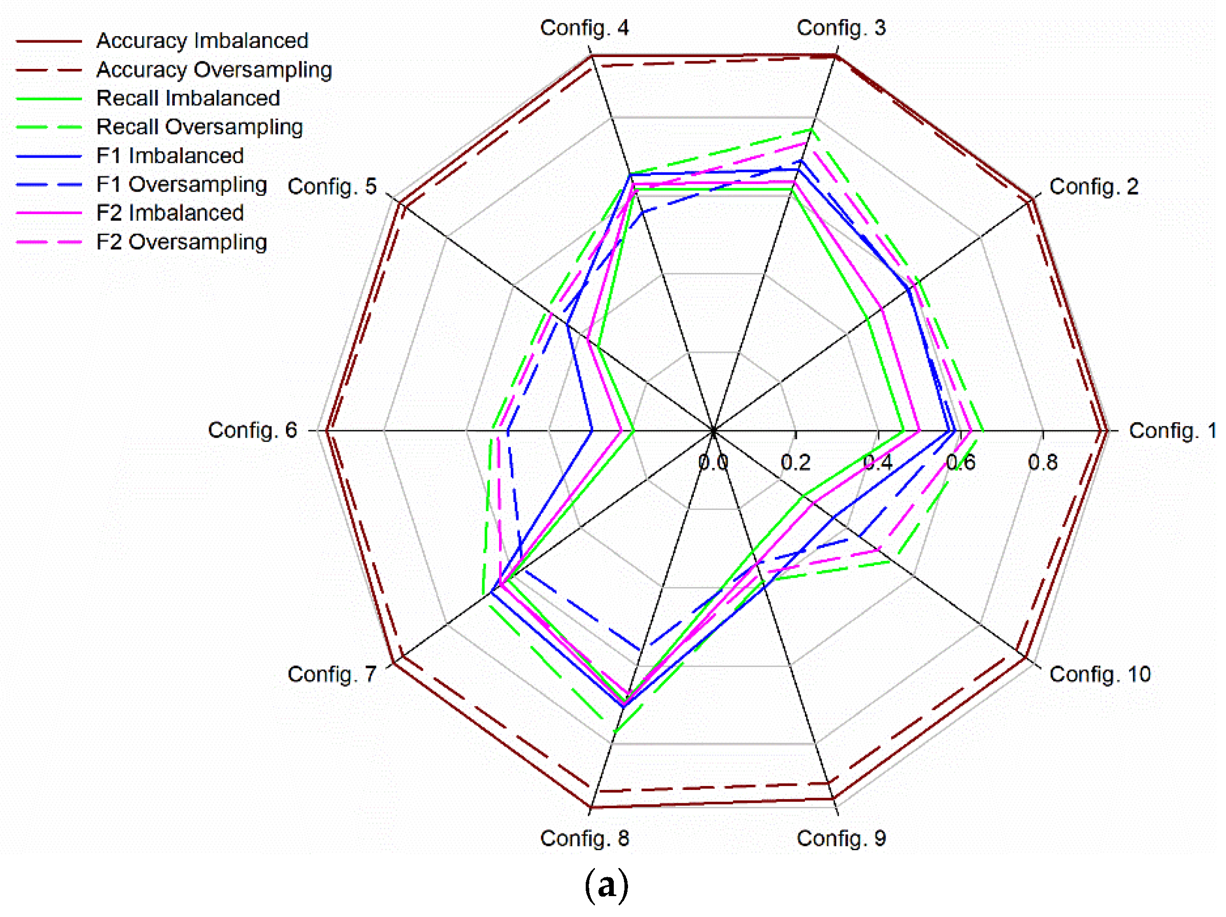 Agronomy 12 01422 g001a