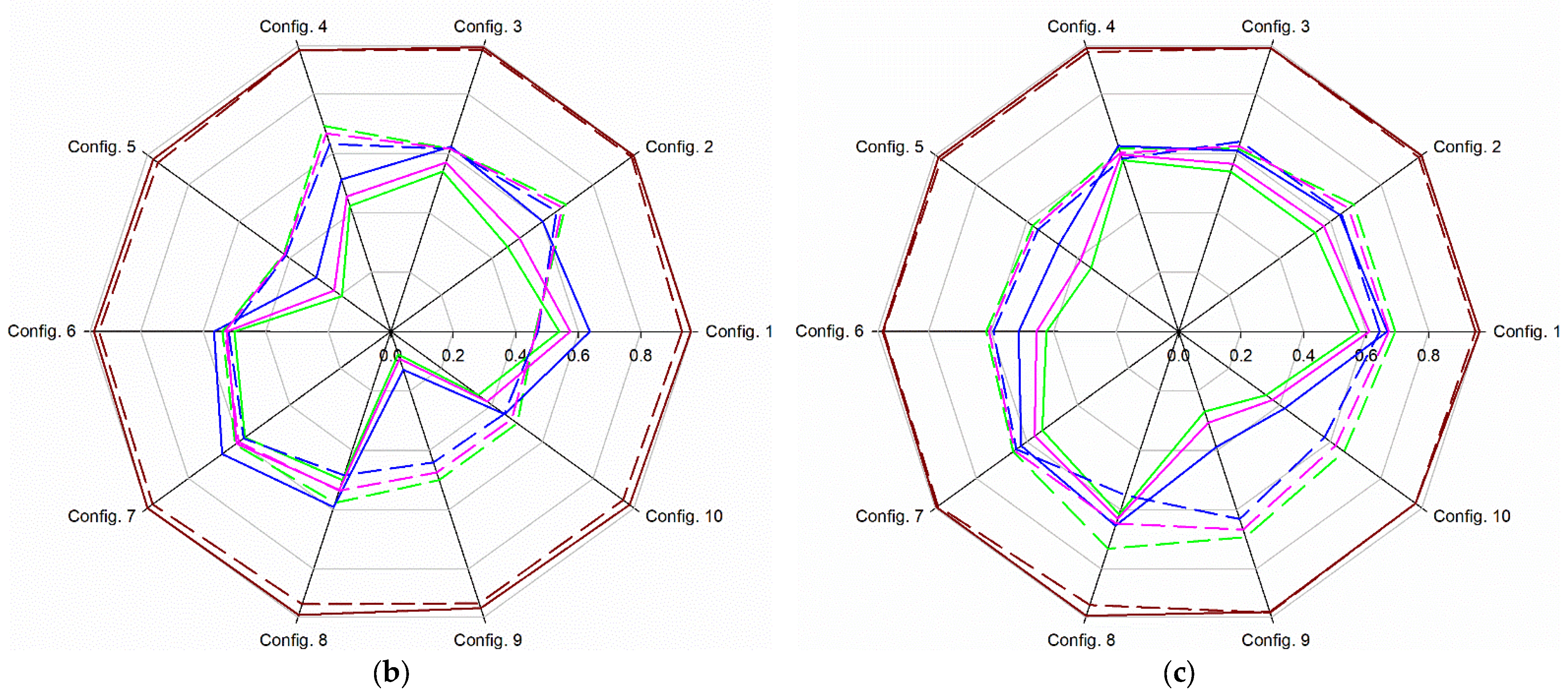 Agronomy 12 01422 g001b