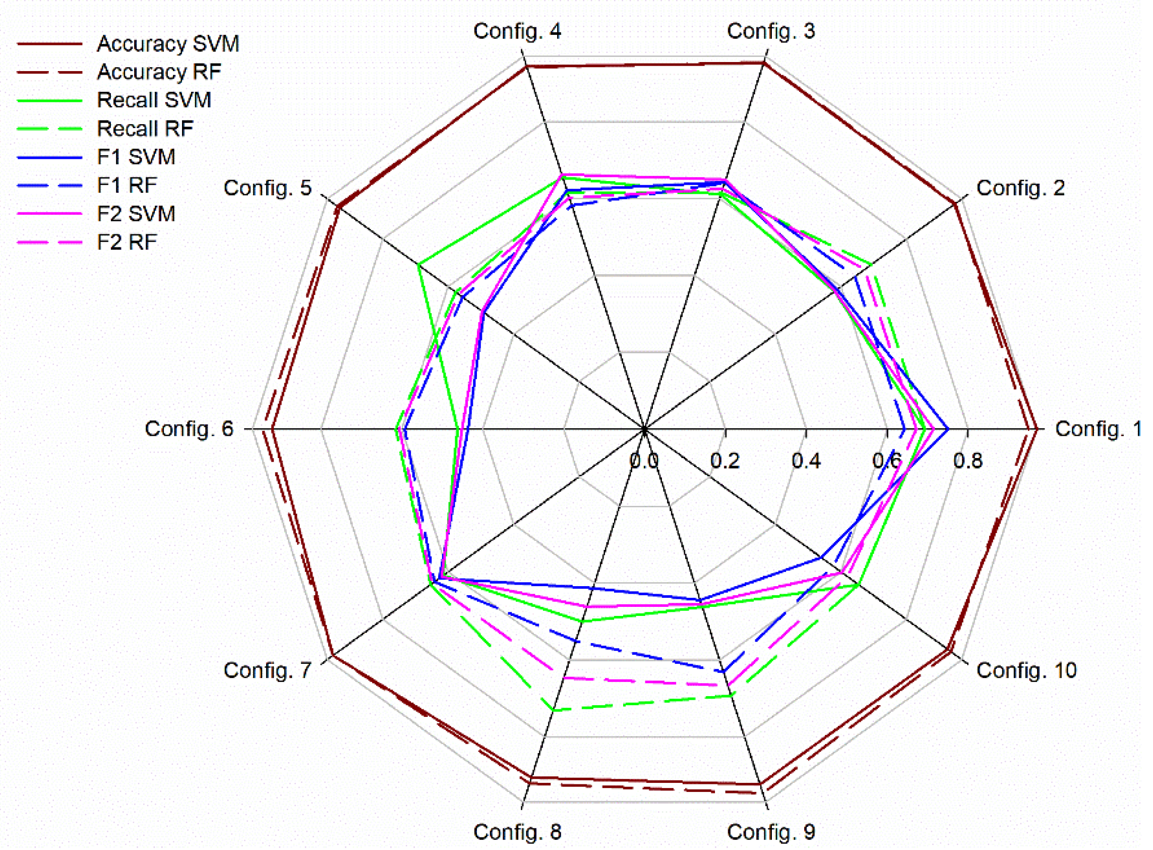 Agronomy 12 01422 g002