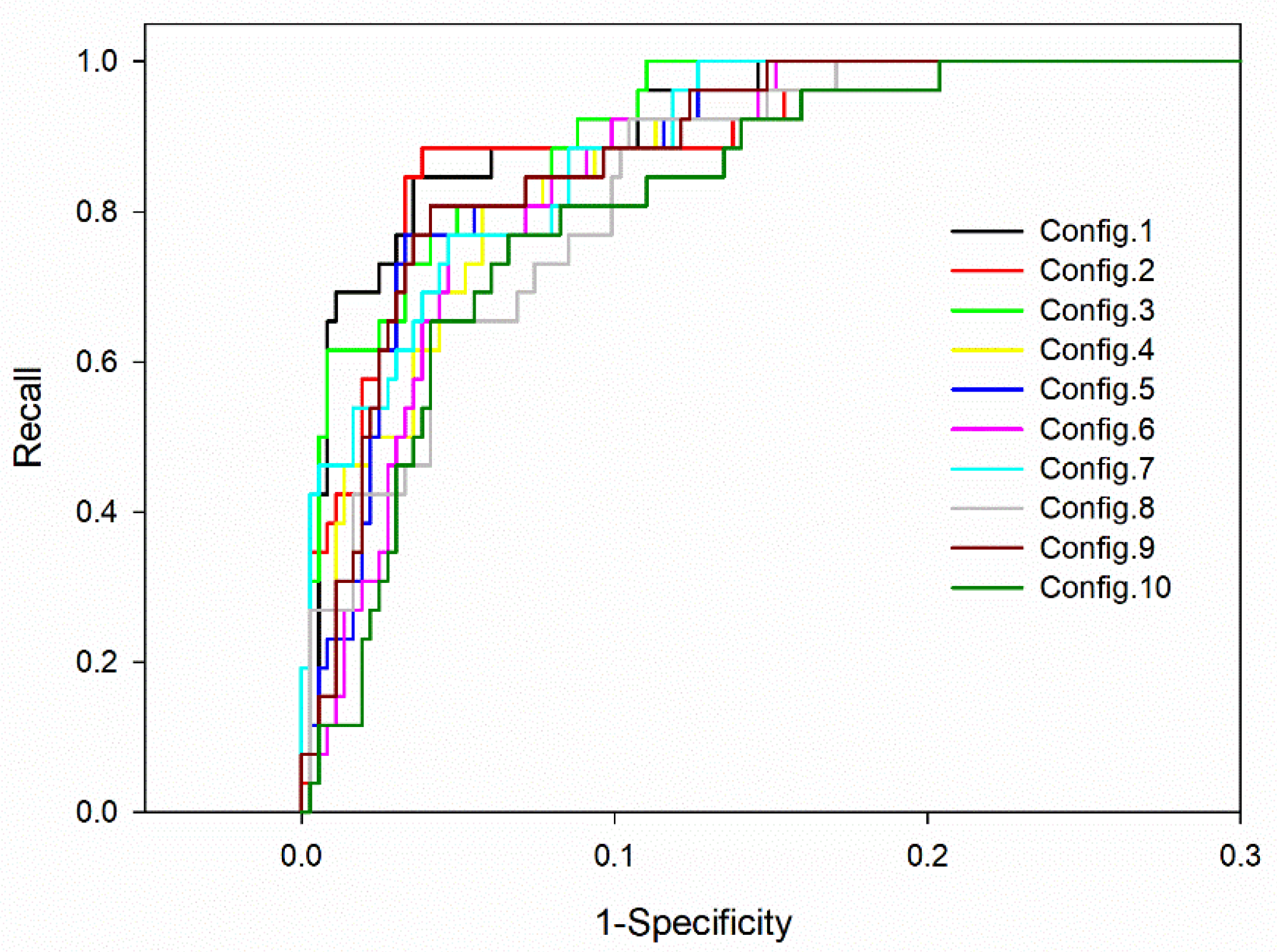 Agronomy 12 01422 g004