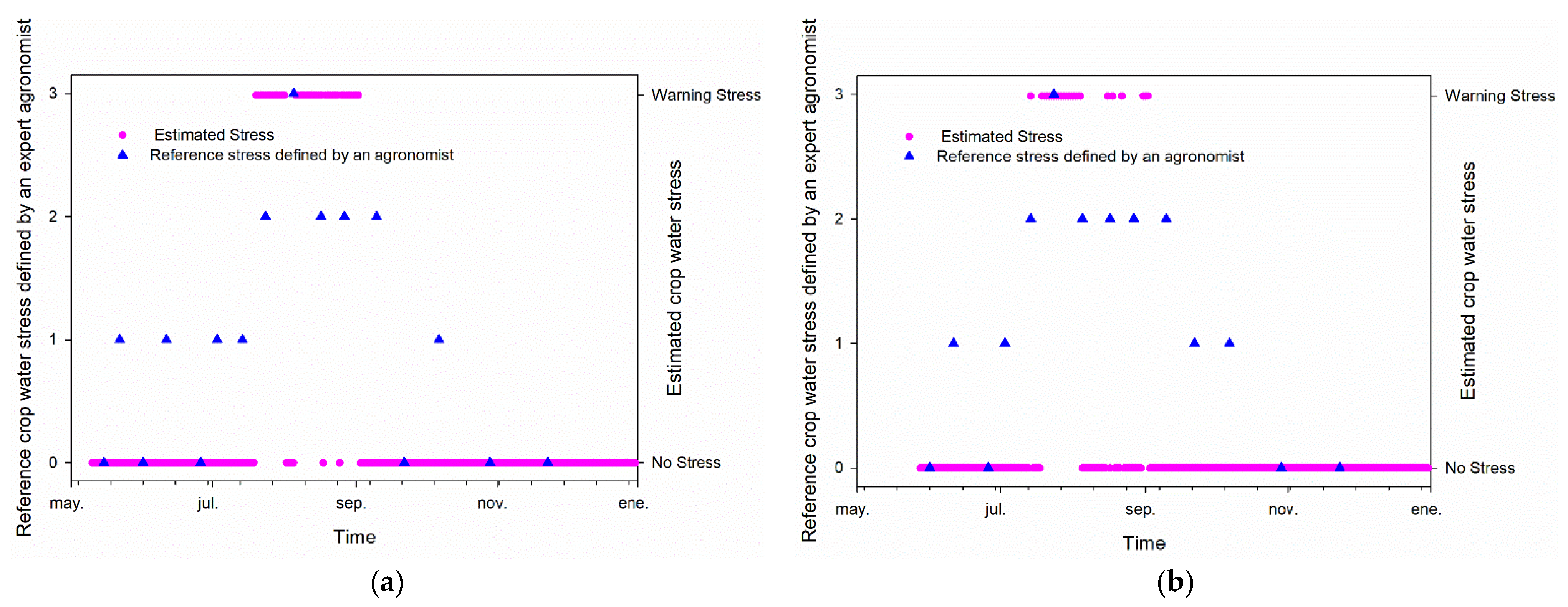 Agronomy 12 01422 g005