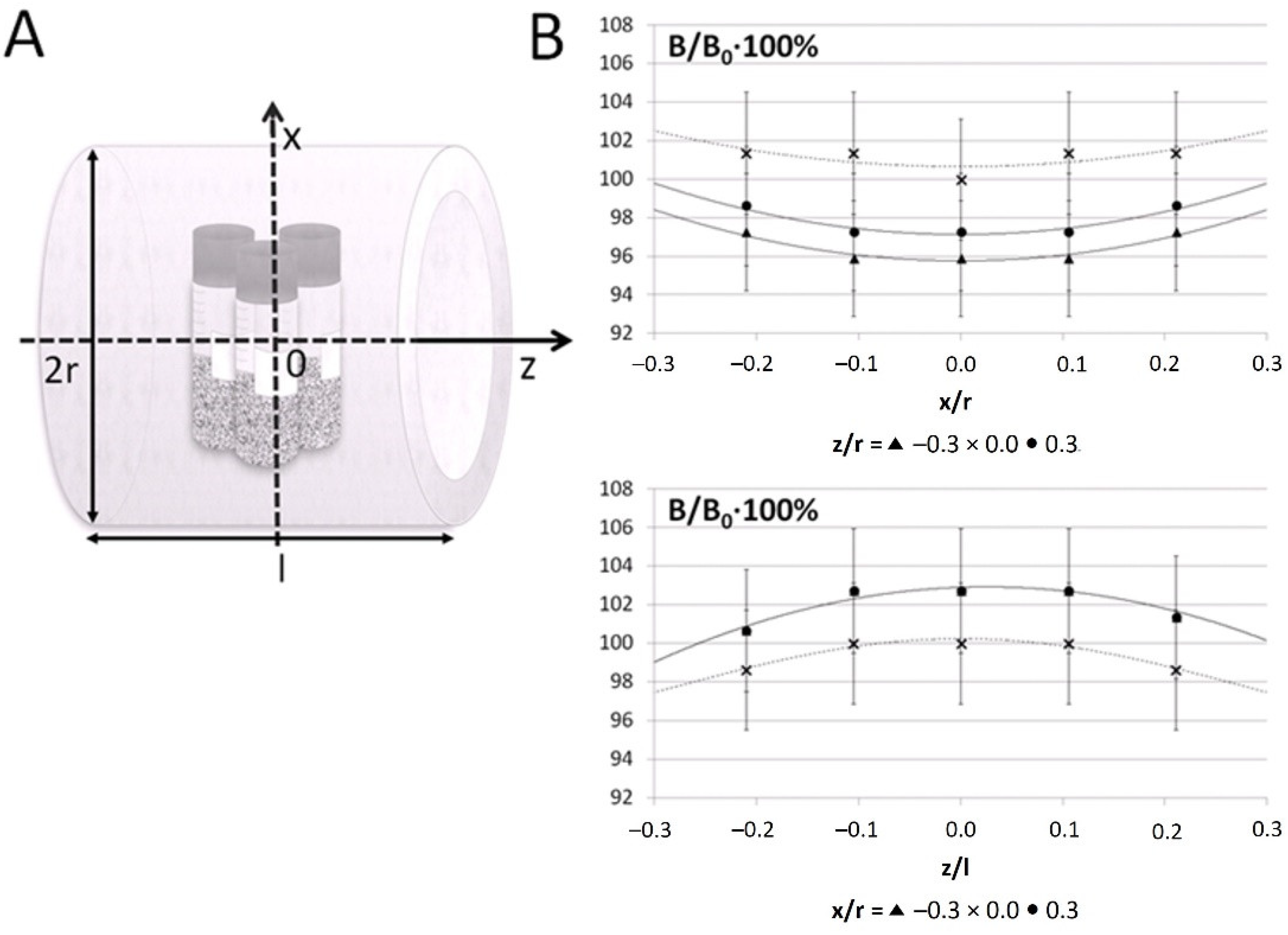 Agronomy 12 01423 g002