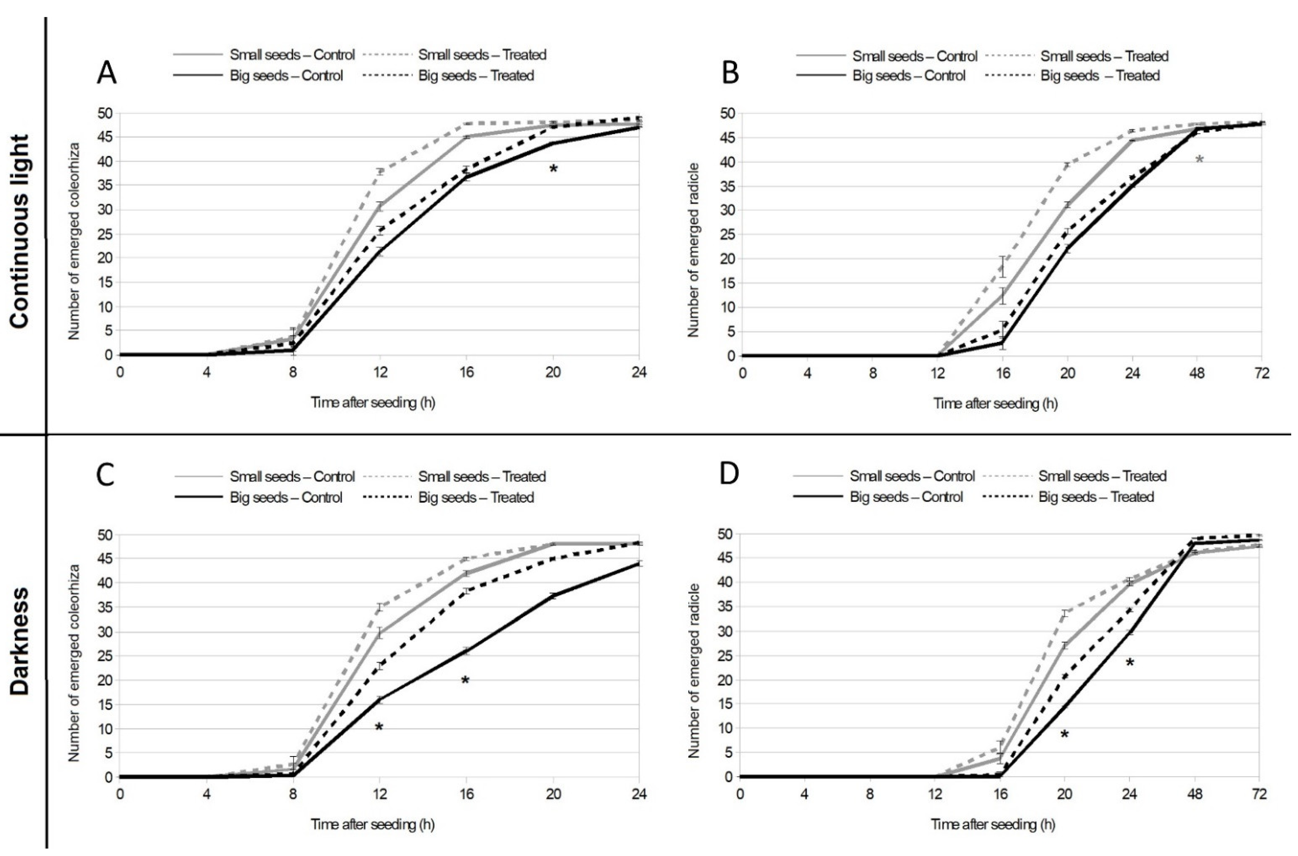 Agronomy 12 01423 g004