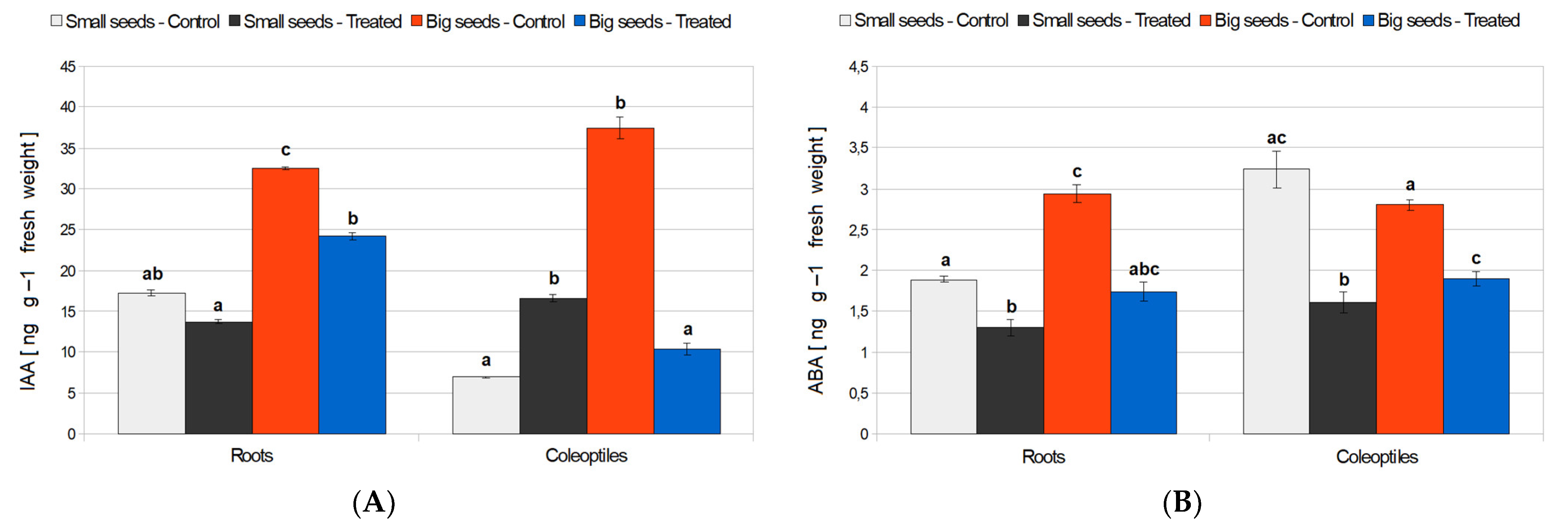 Agronomy 12 01423 g006