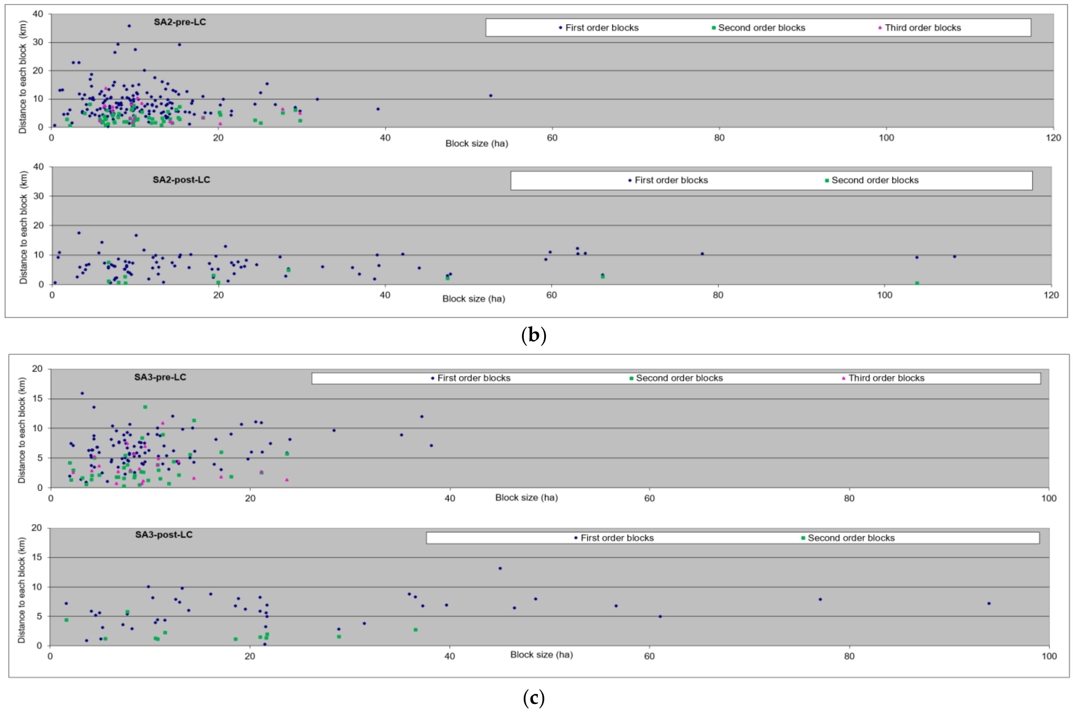Agronomy 12 01424 g003b