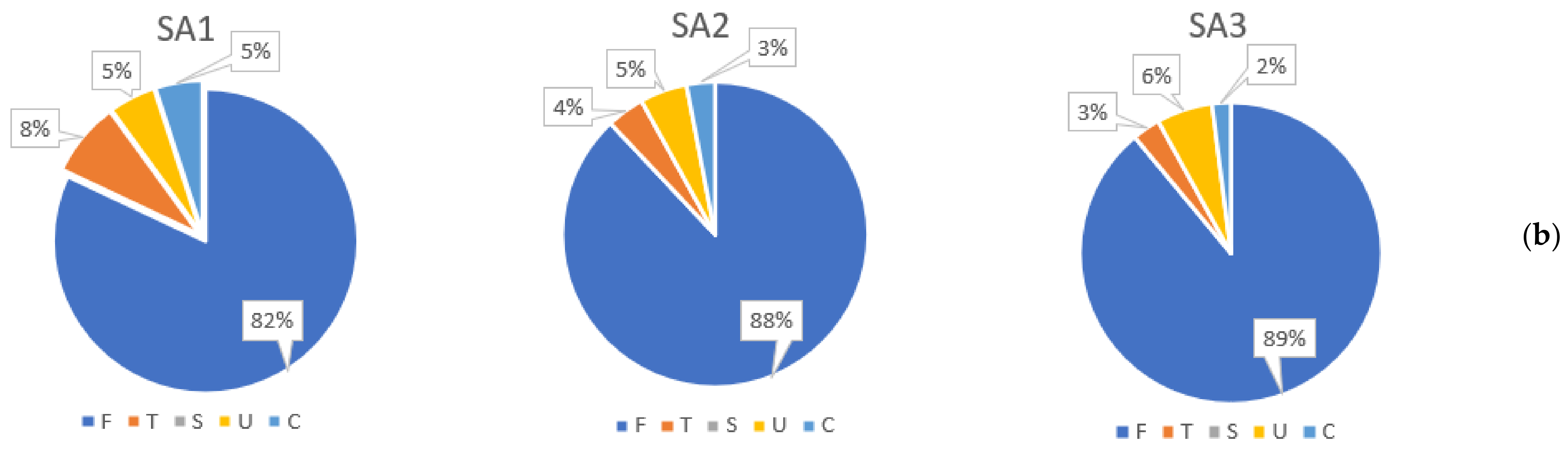 Agronomy 12 01424 g004b
