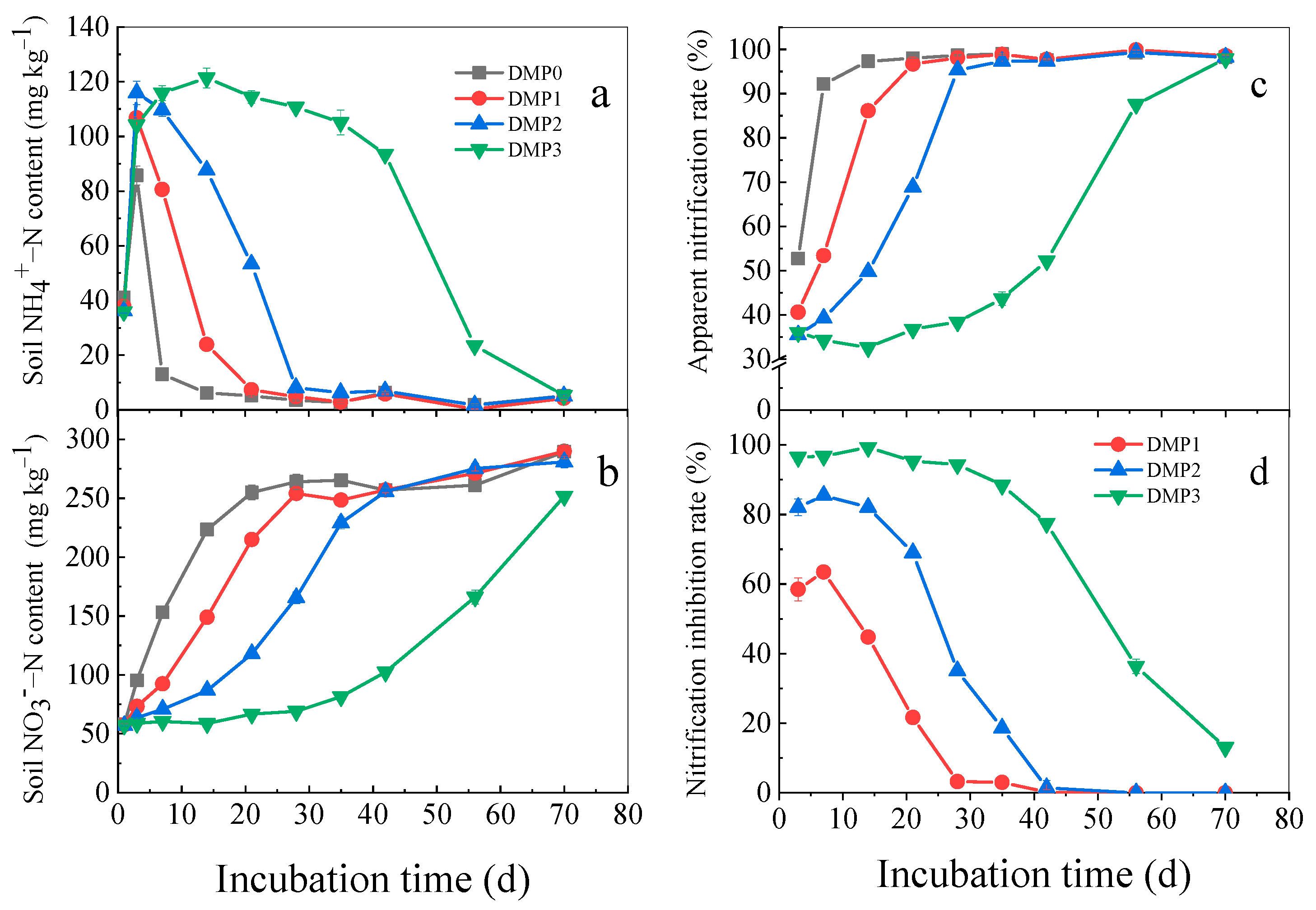 Agronomy 12 01425 g003 550