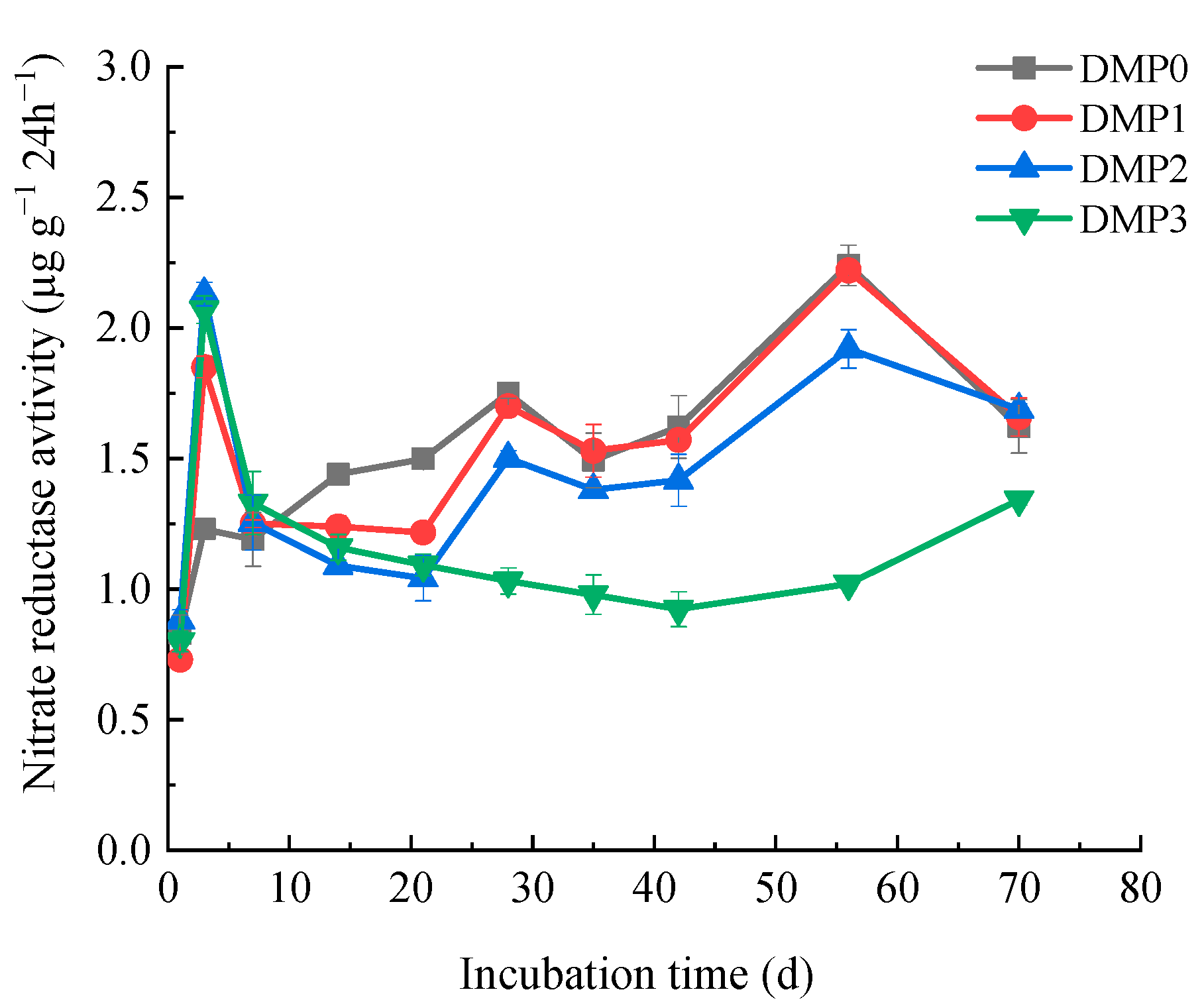 Agronomy 12 01425 g005 550