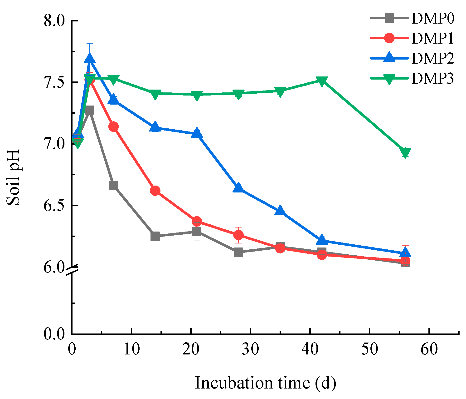 Agronomy 12 01425 g008 550