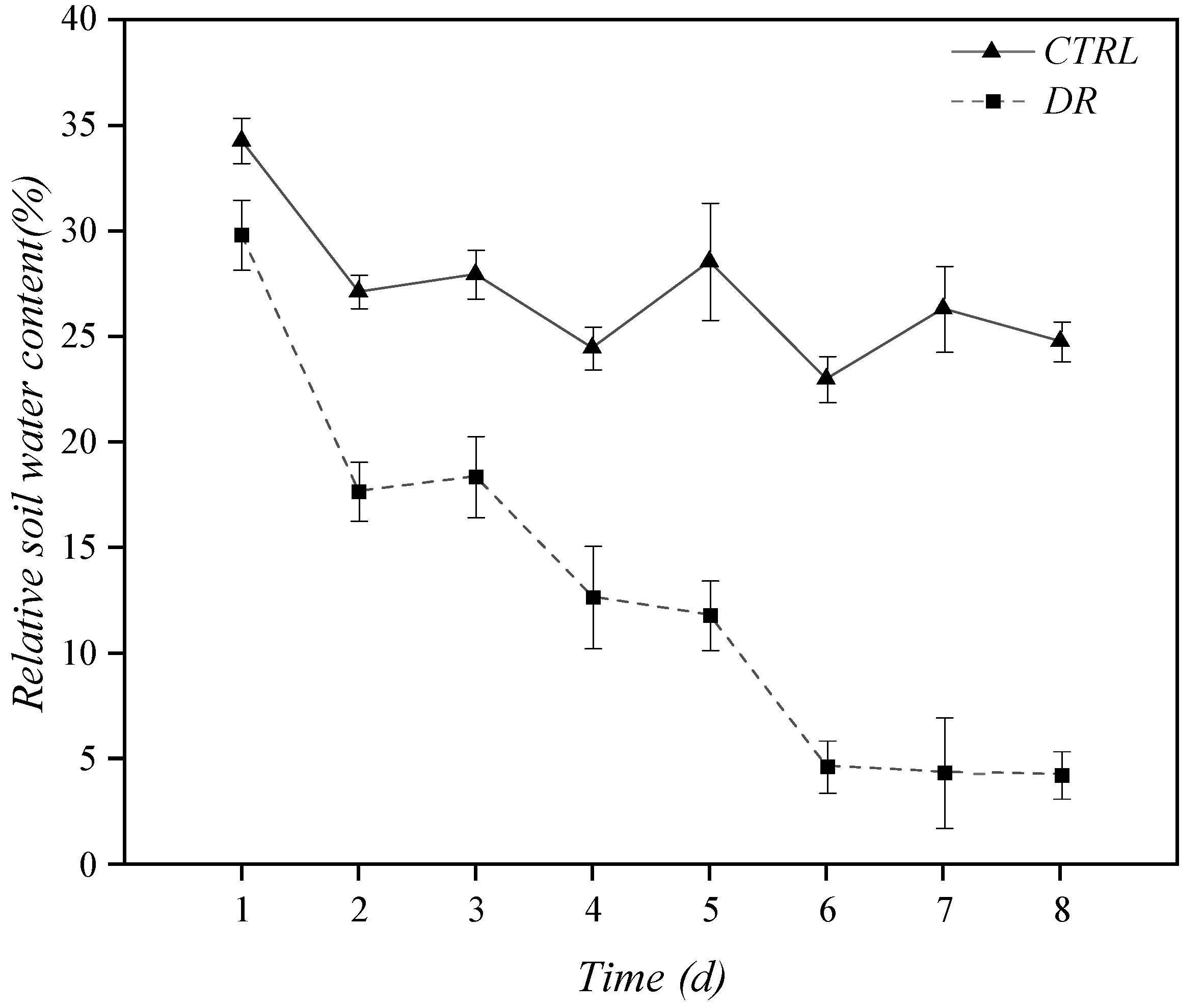 Agronomy 12 01428 g001