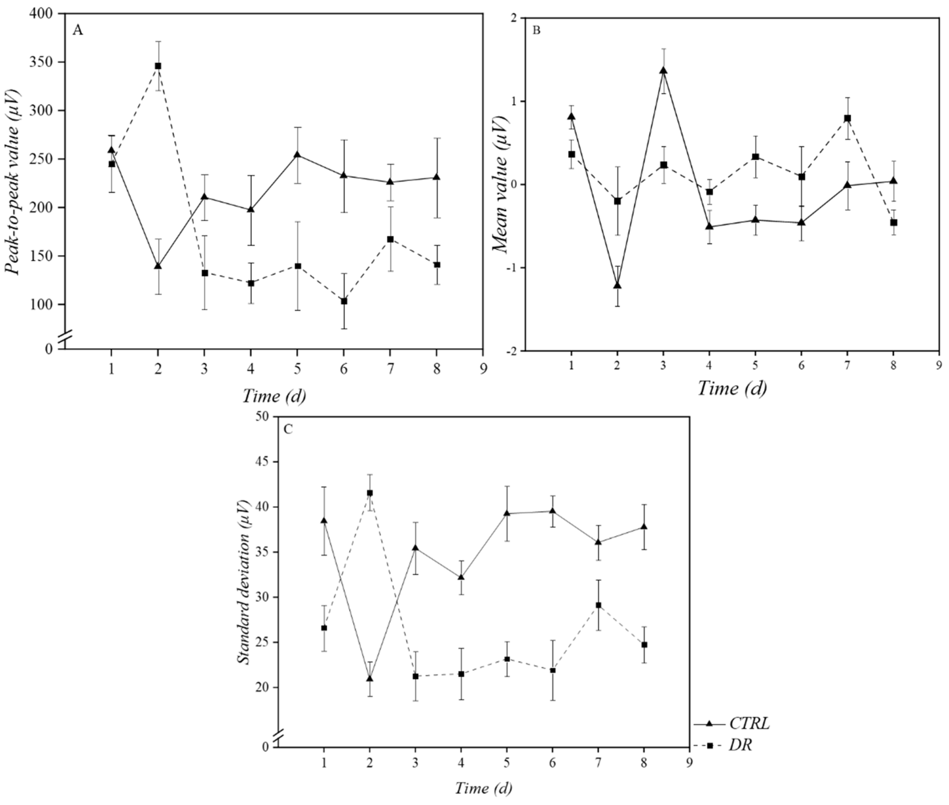 Agronomy 12 01428 g004