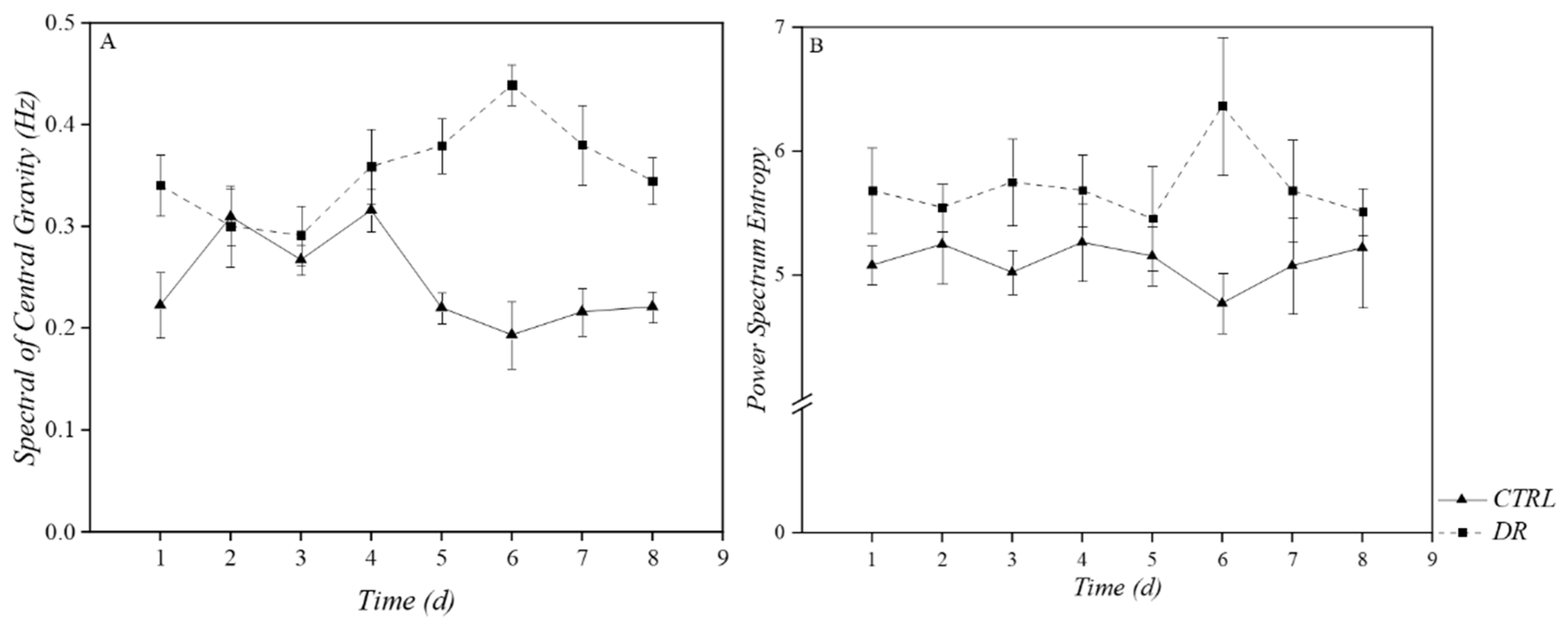 Agronomy 12 01428 g006