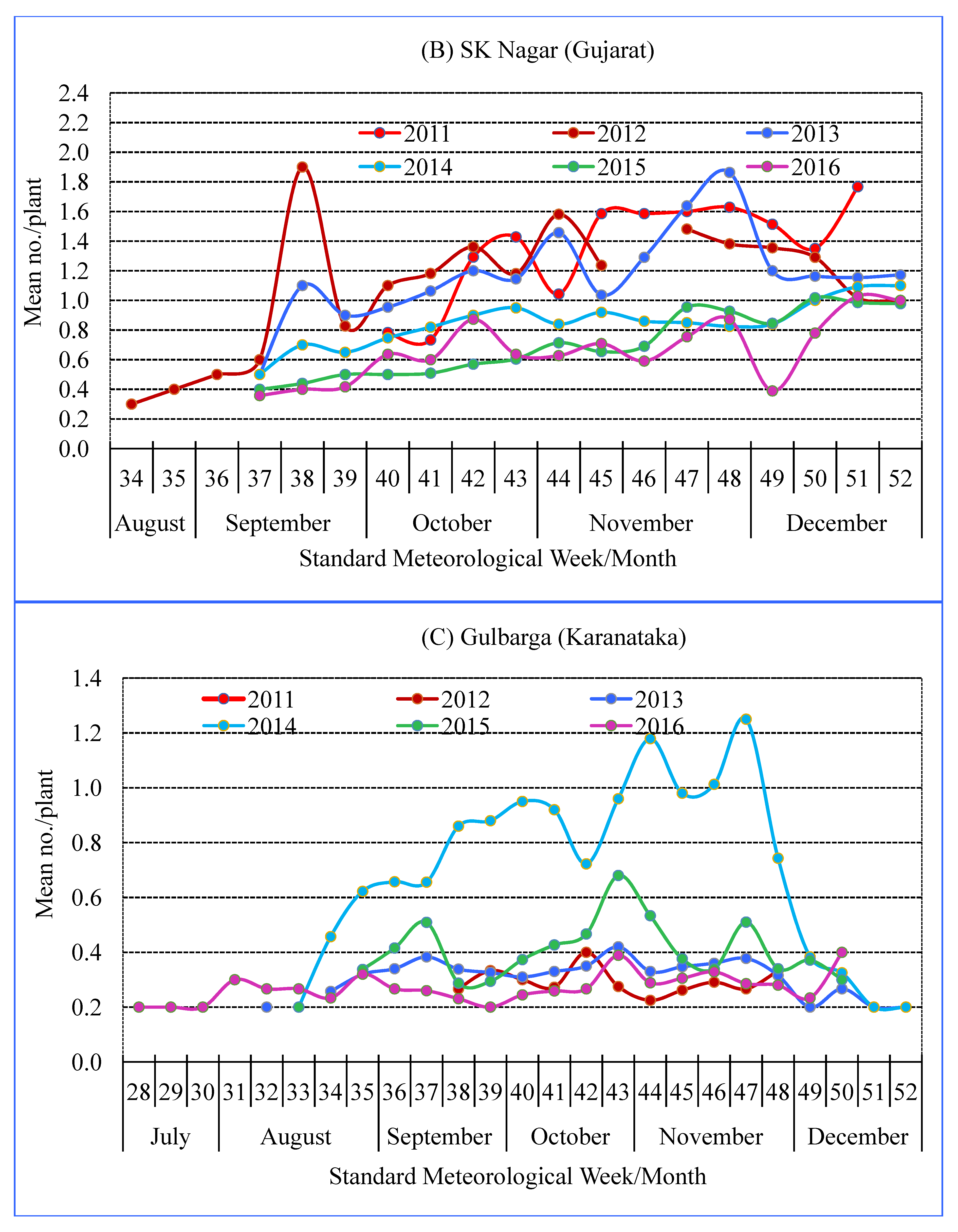 Agronomy 12 01429 g004b