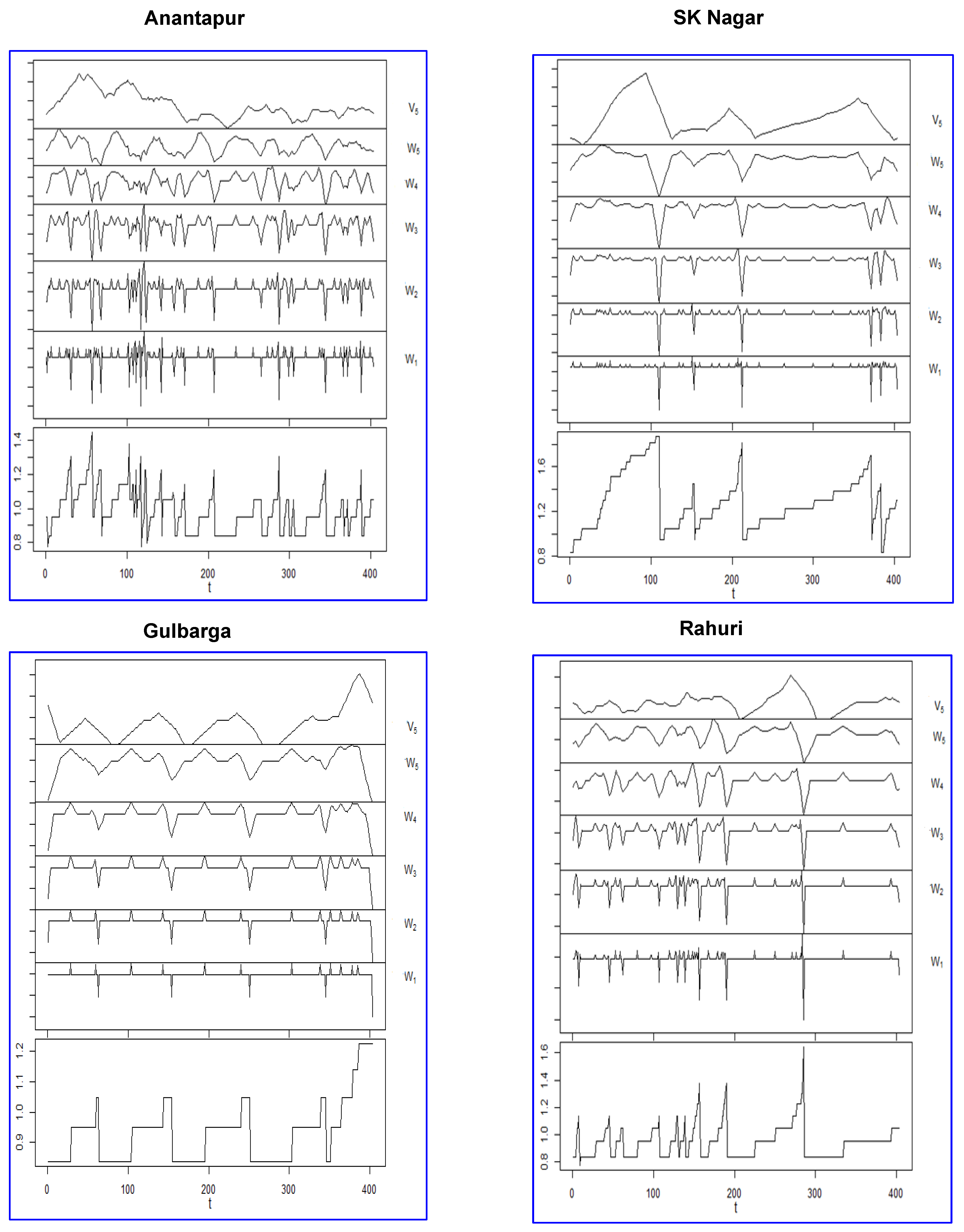 Agronomy 12 01429 g005a