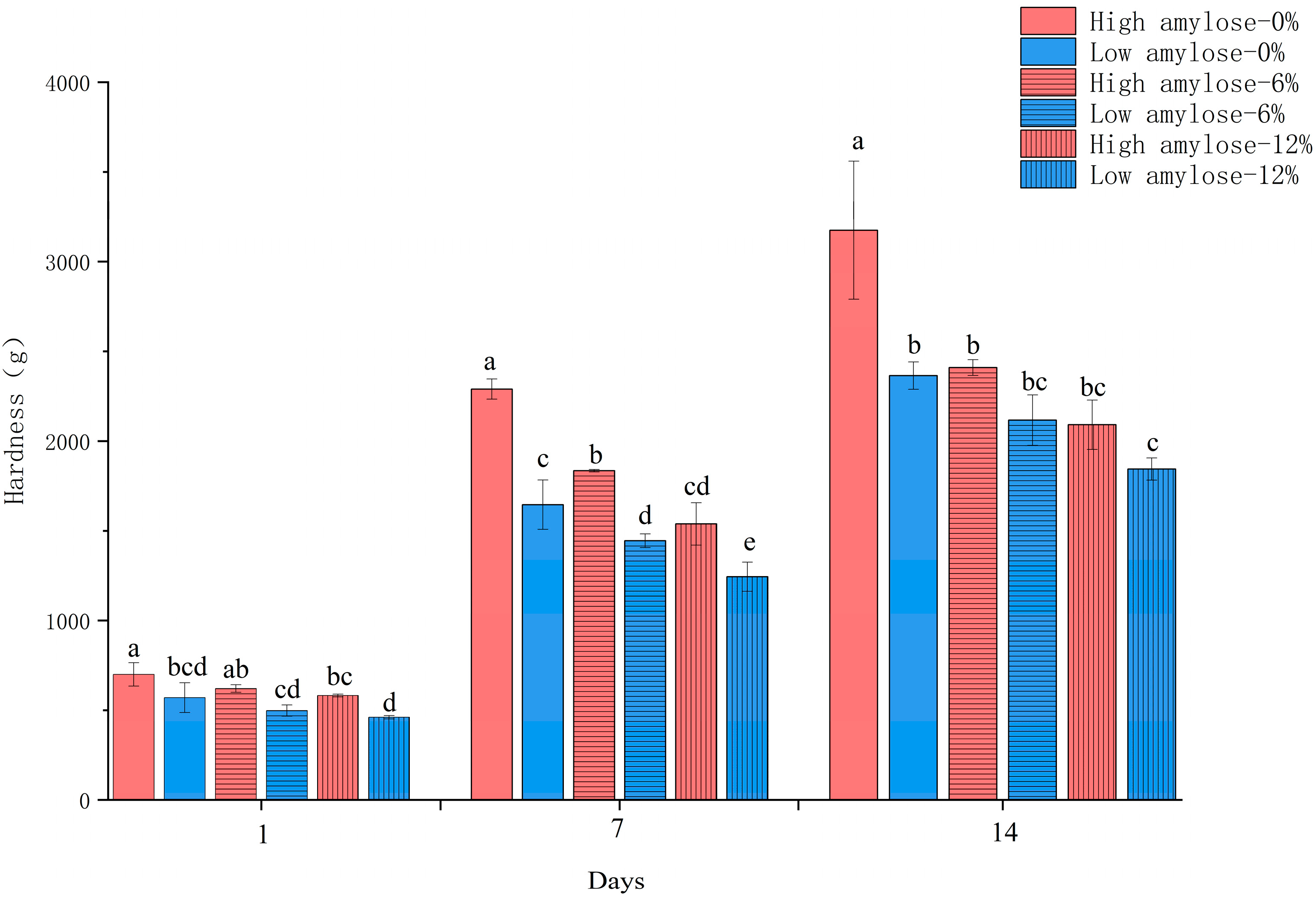 Agronomy 12 01431 g001