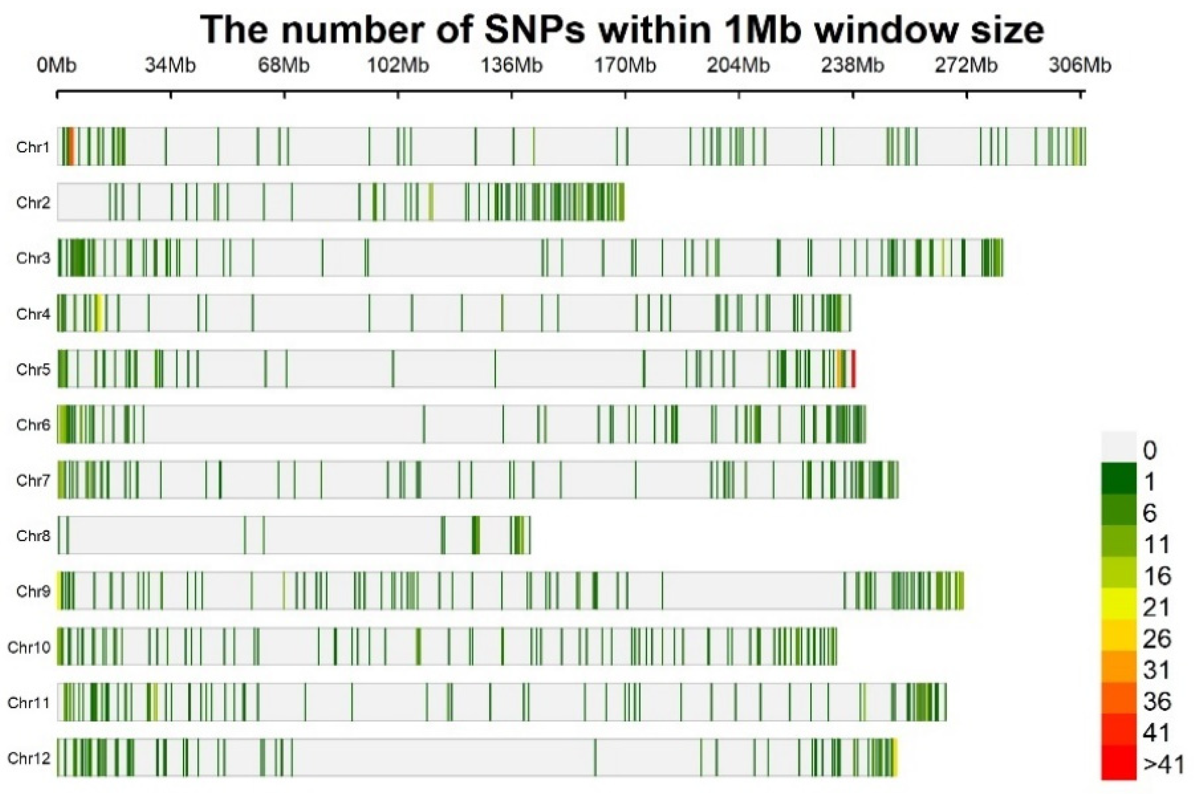 Agronomy 12 01433 g005