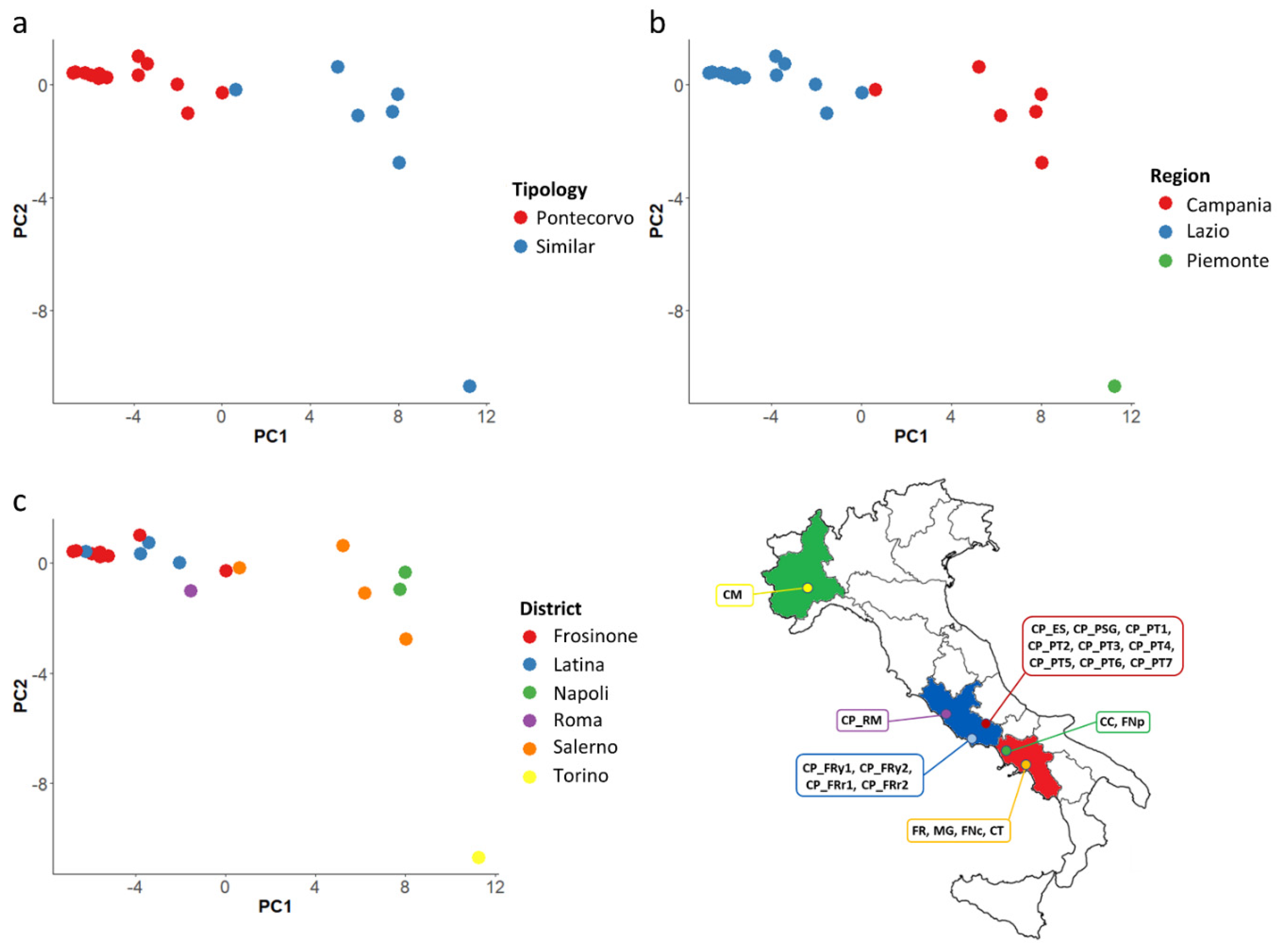 Agronomy 12 01433 g007