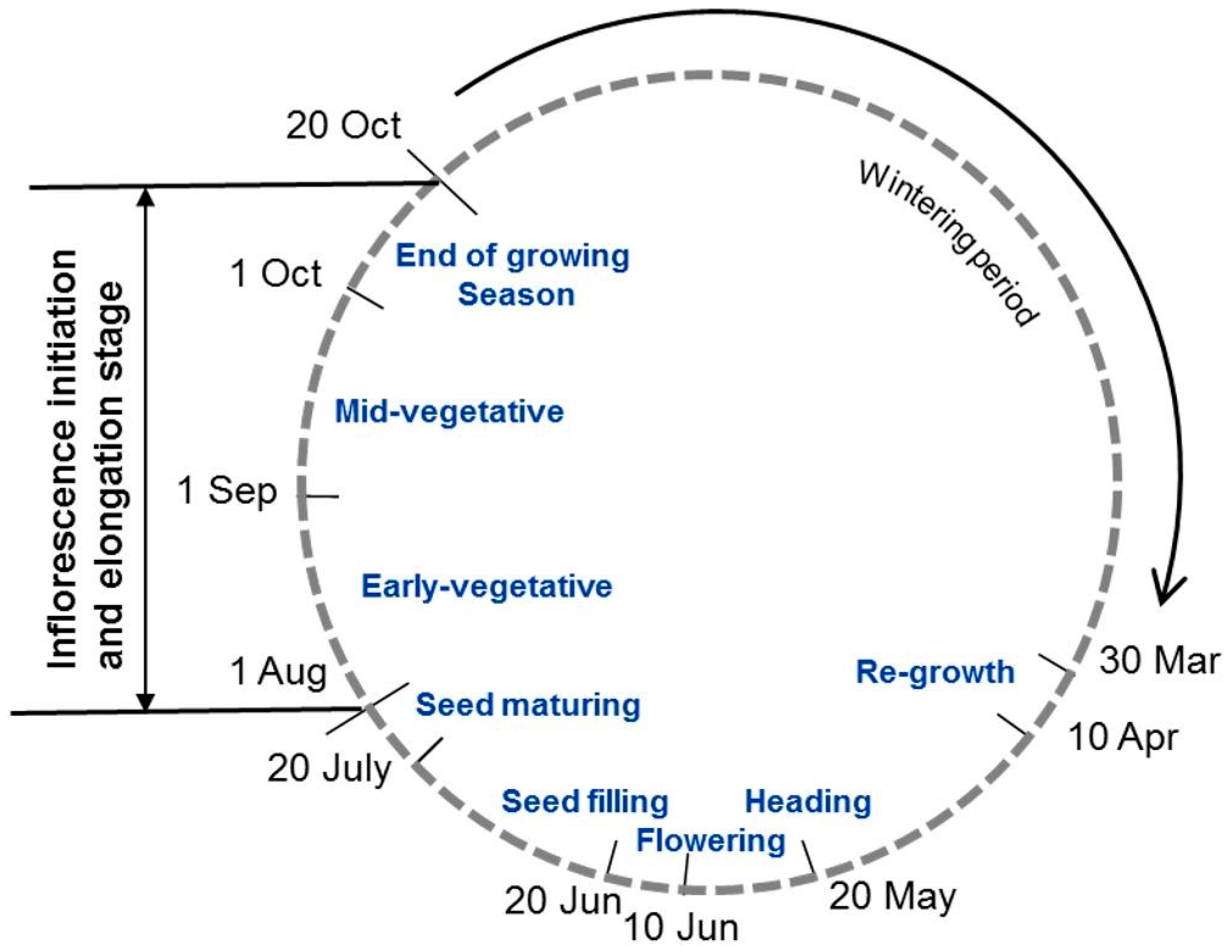 Agronomy 12 01436 g002 Agronomy 12 01436 g002