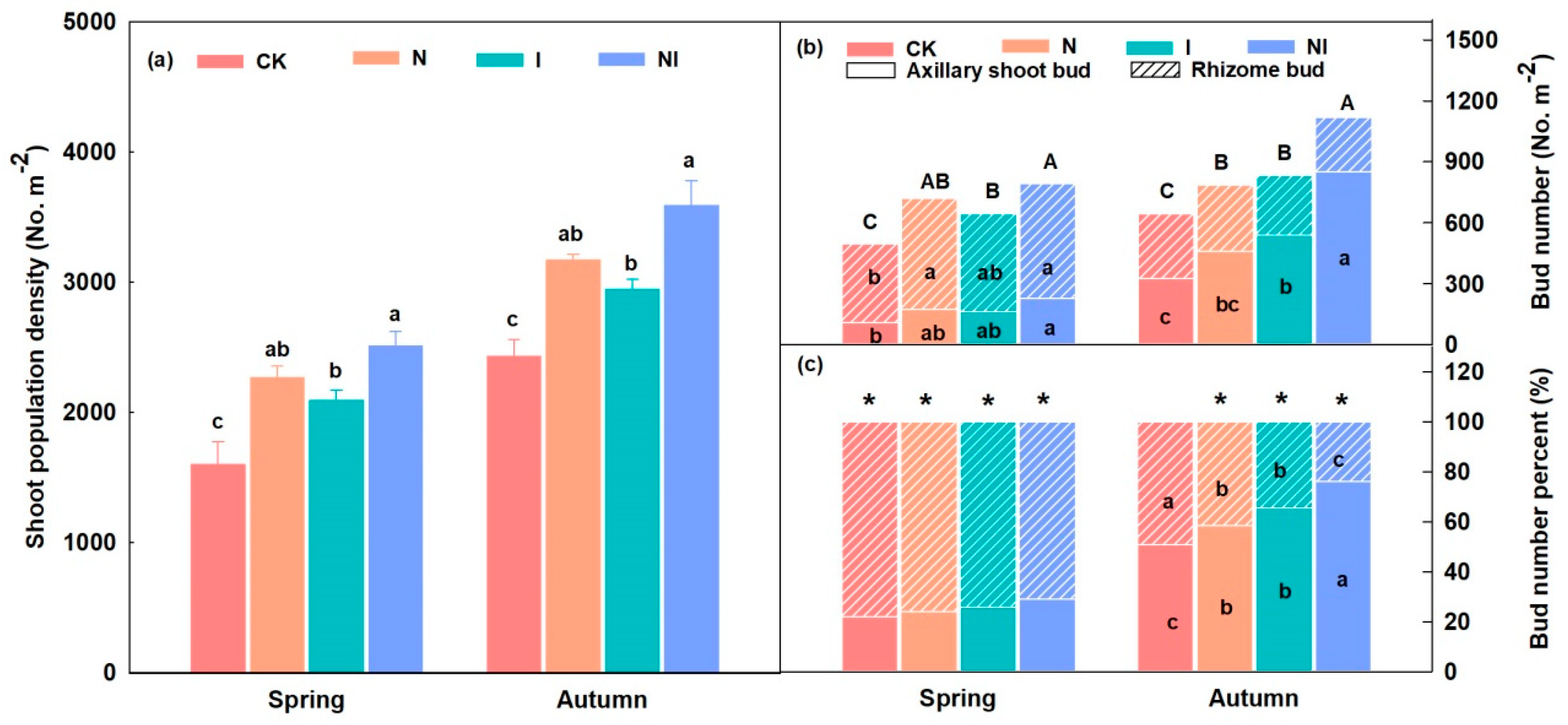 Agronomy 12 01436 g003 Agronomy 12 01436 g003