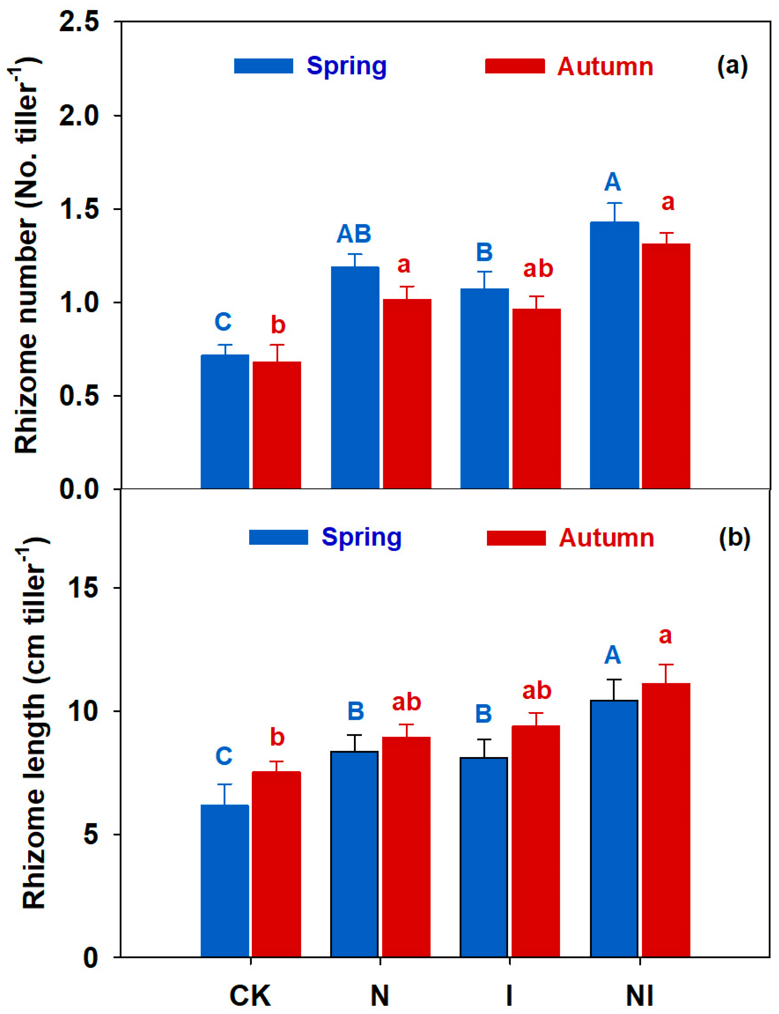 Agronomy 12 01436 g004 Agronomy 12 01436 g004