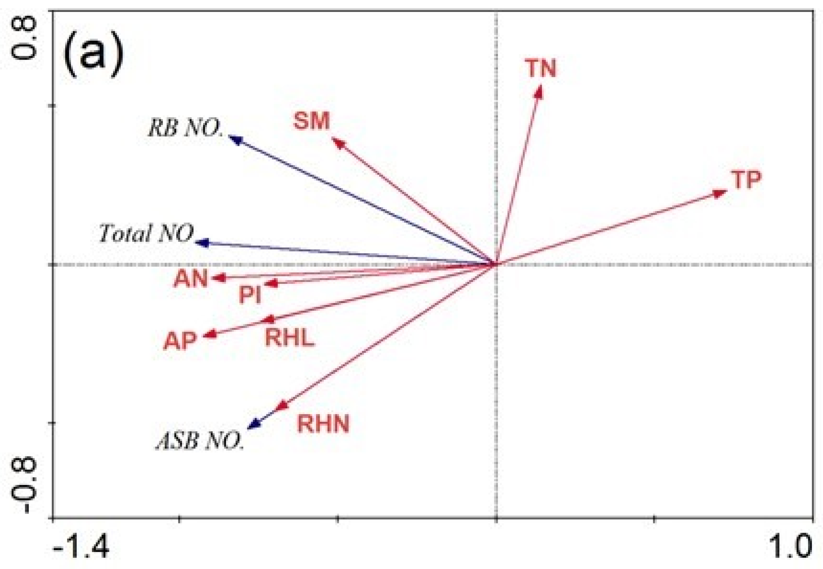 Agronomy 12 01436 g006a Agronomy 12 01436 g006a