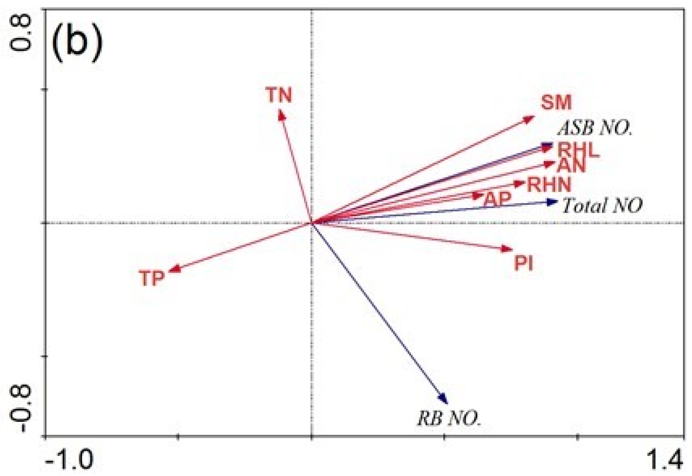 Agronomy 12 01436 g006b Agronomy 12 01436 g006b