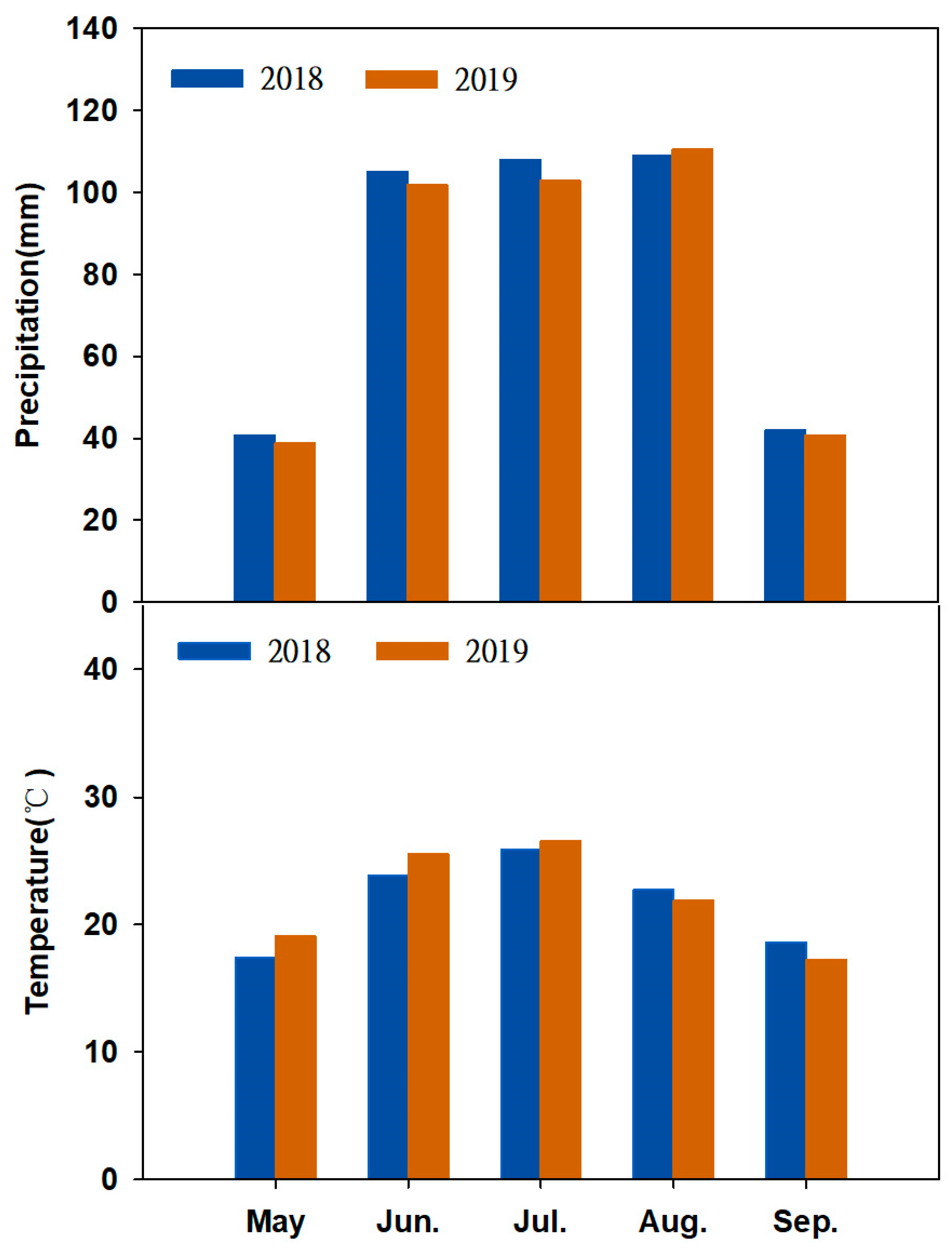 Agronomy 12 01436 g0a1 Agronomy 12 01436 g0a1