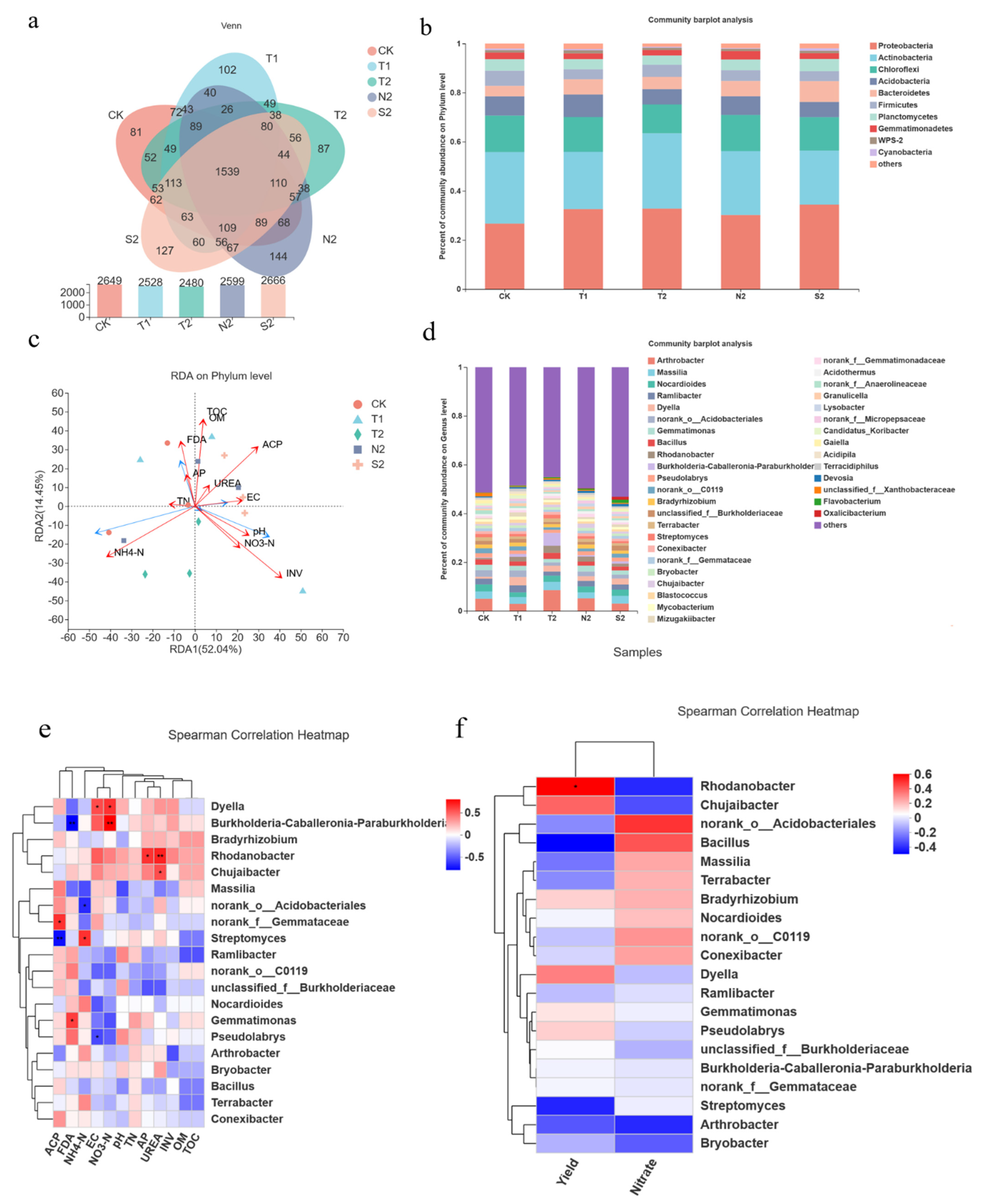 Agronomy 12 01437 g002
