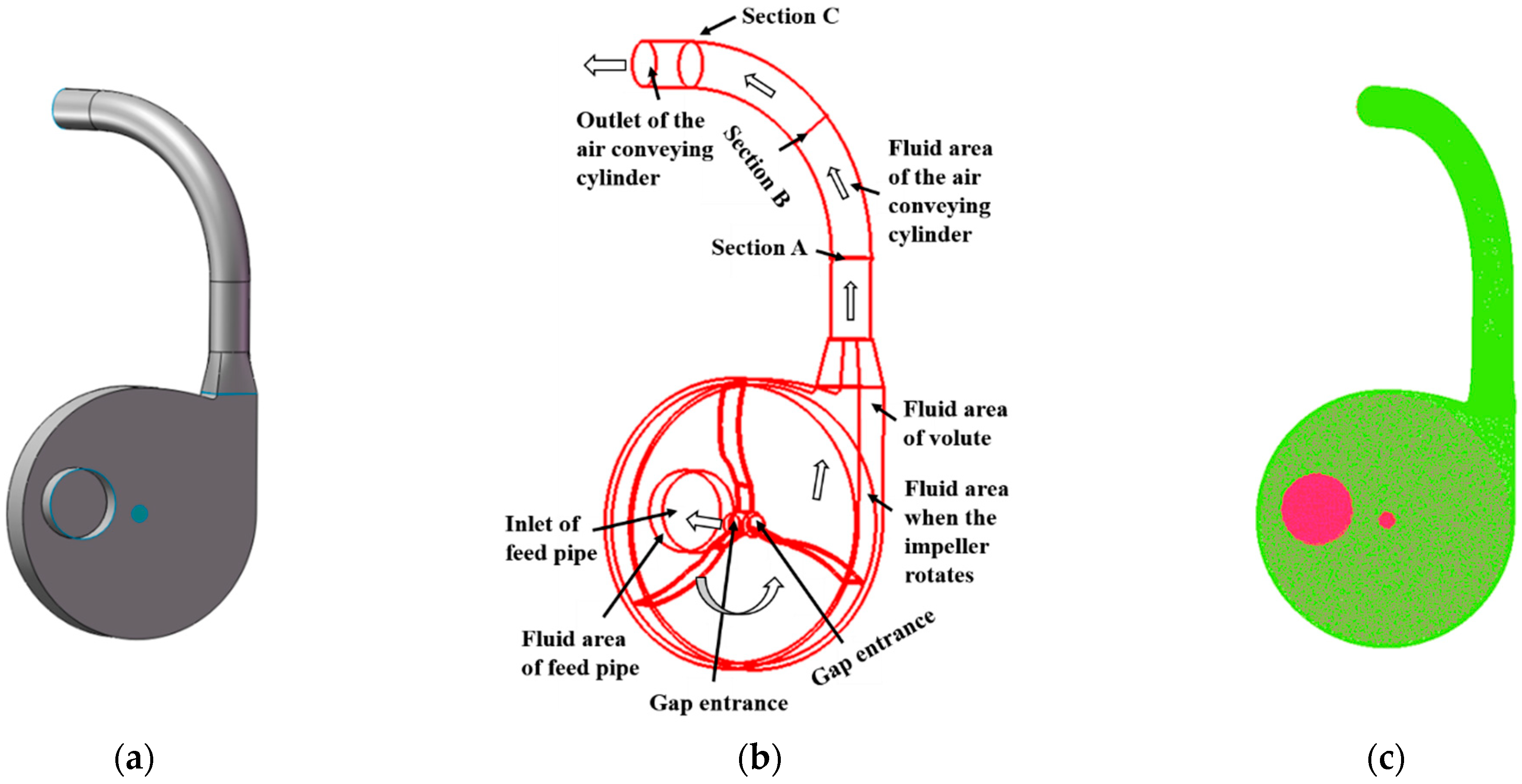 Agronomy 12 01439 g004