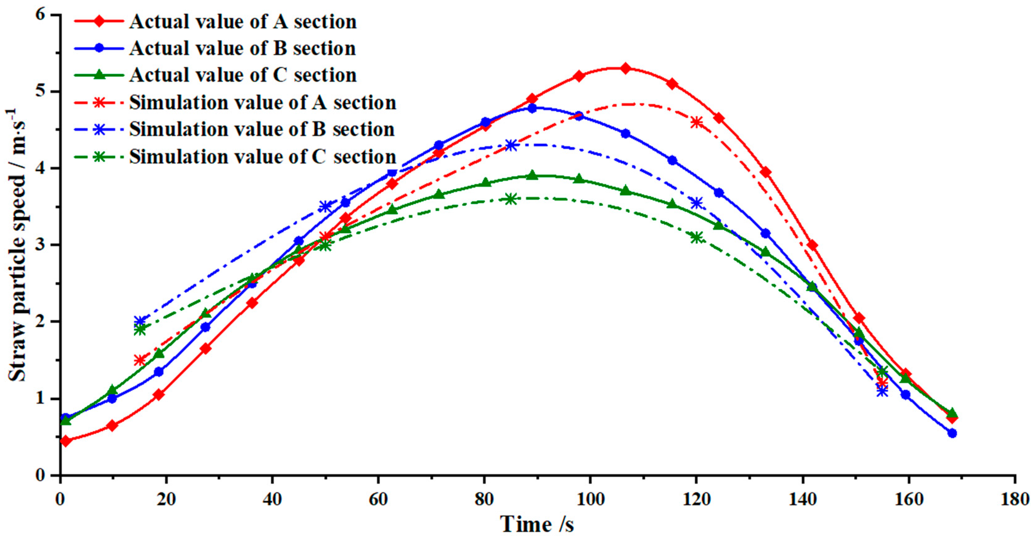 Agronomy 12 01439 g019