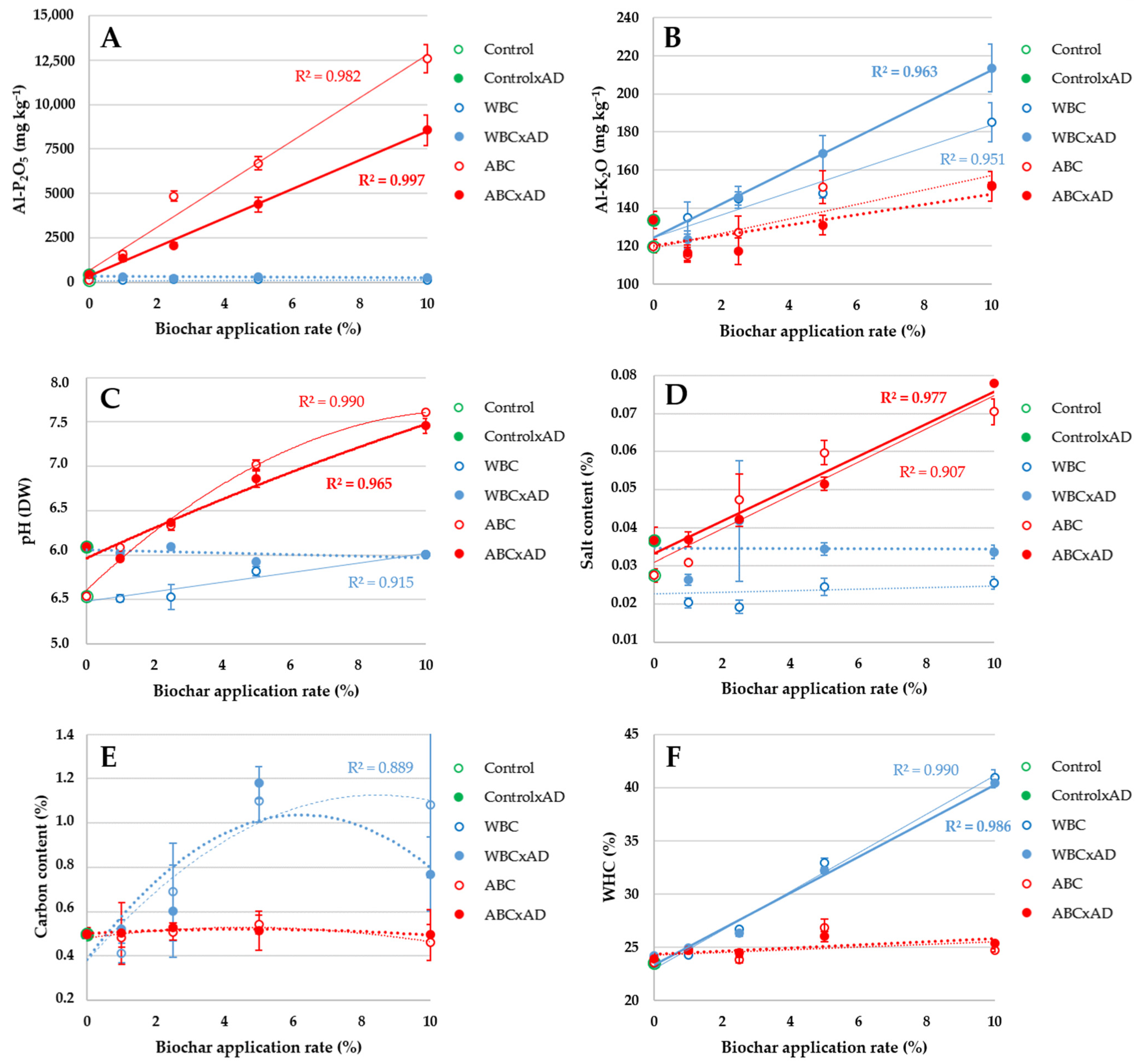 Agronomy 12 01440 g001 550