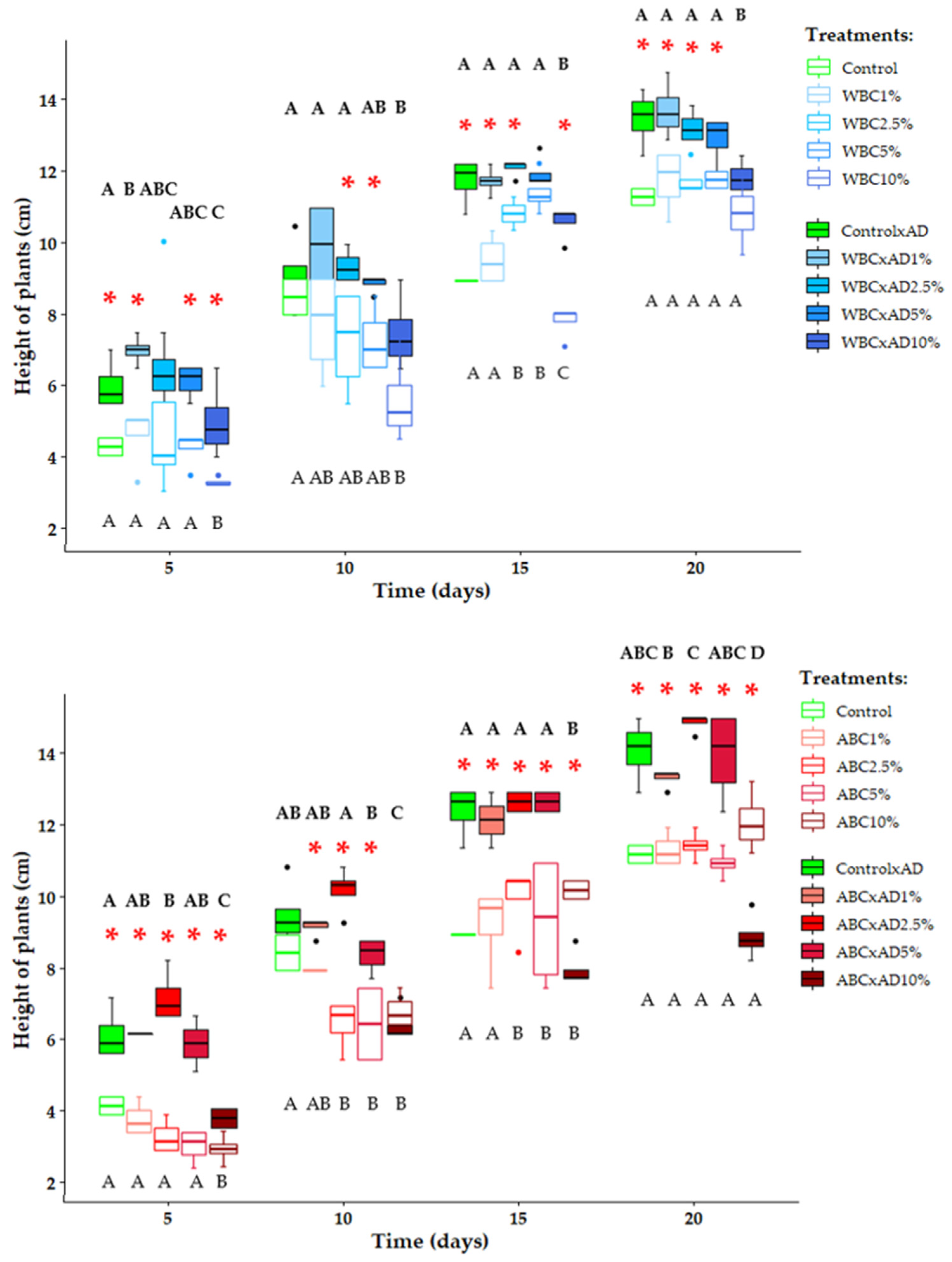 Agronomy 12 01440 g002 550