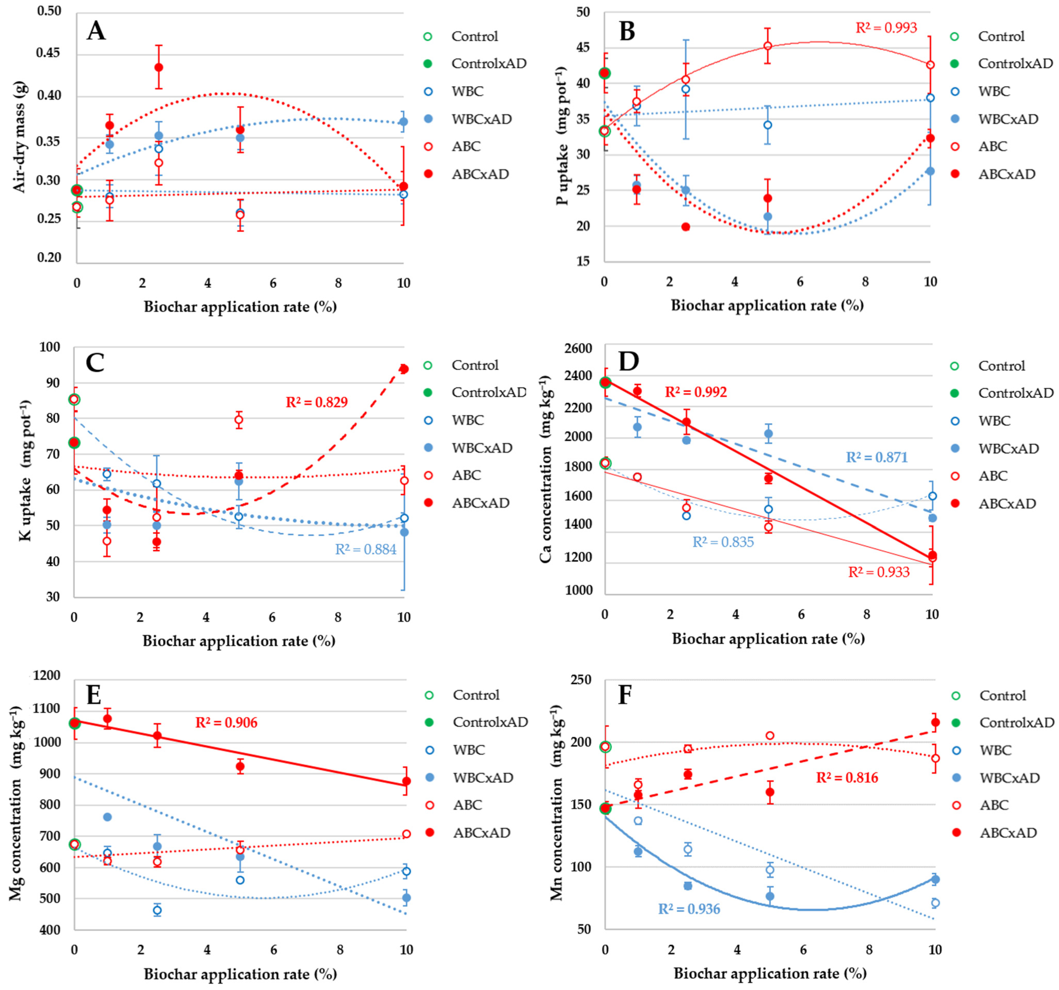 Agronomy 12 01440 g003 550