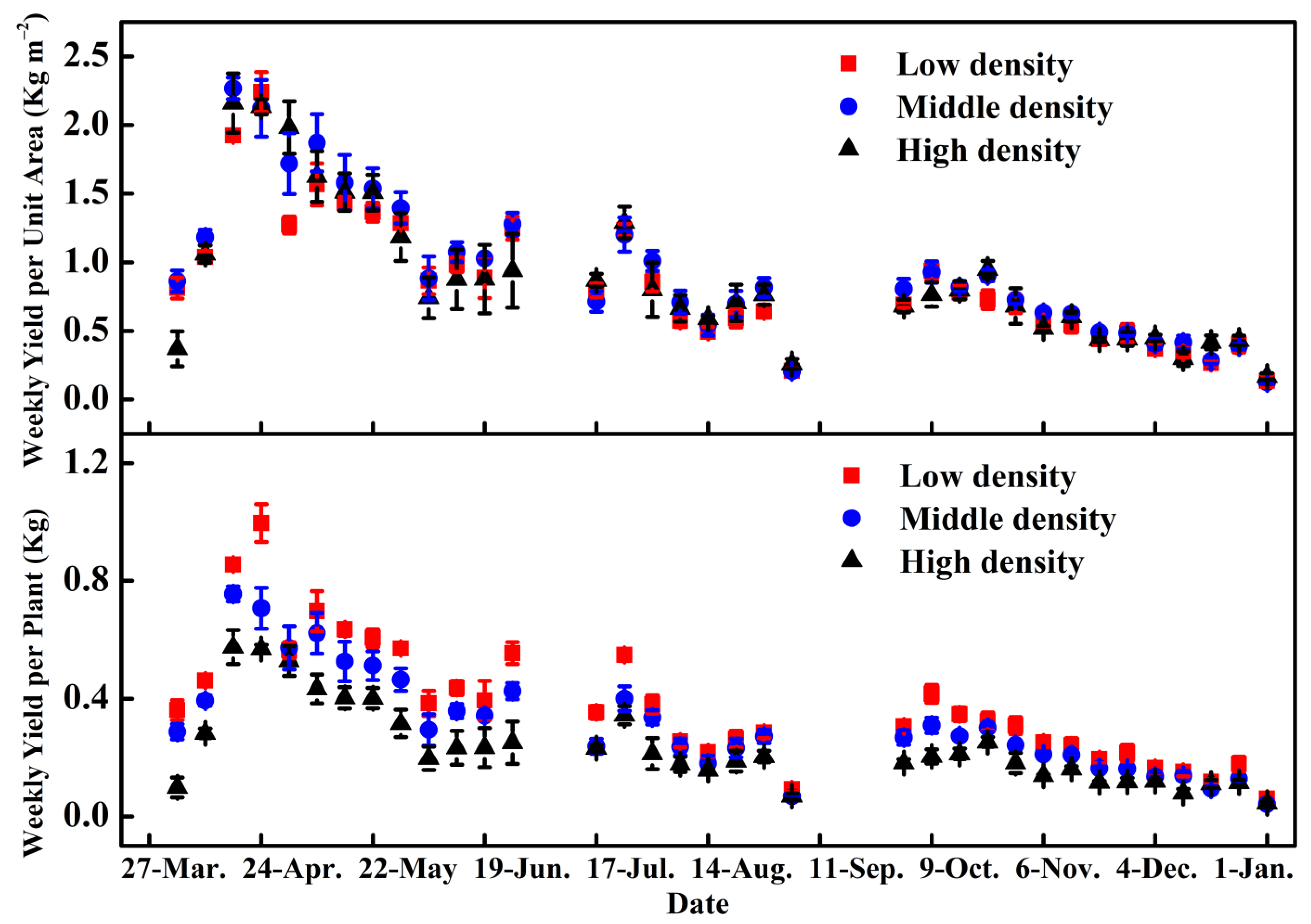 Agronomy 12 01441 g003 Agronomy 12 01441 g003