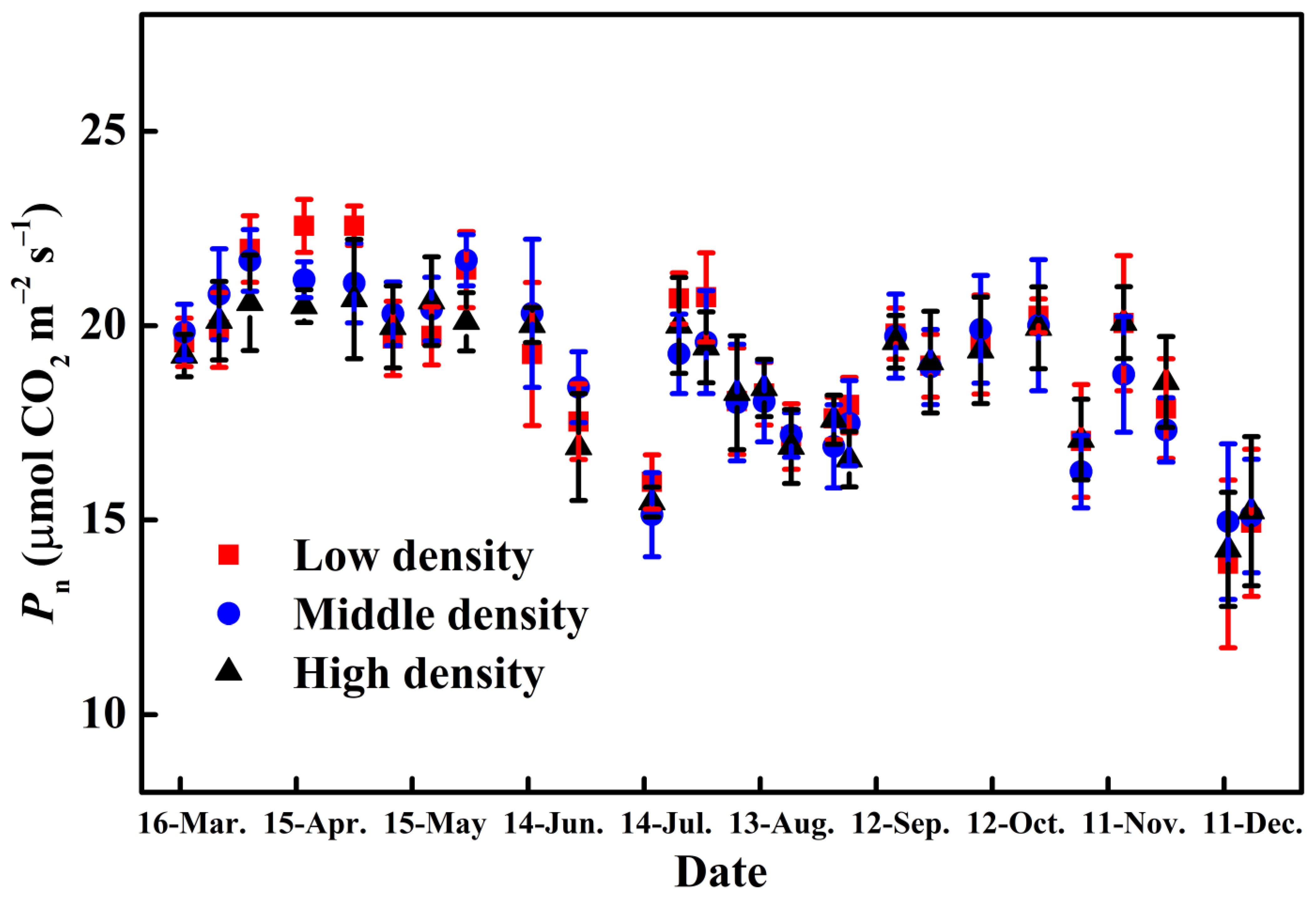 Agronomy 12 01441 g005 Agronomy 12 01441 g005