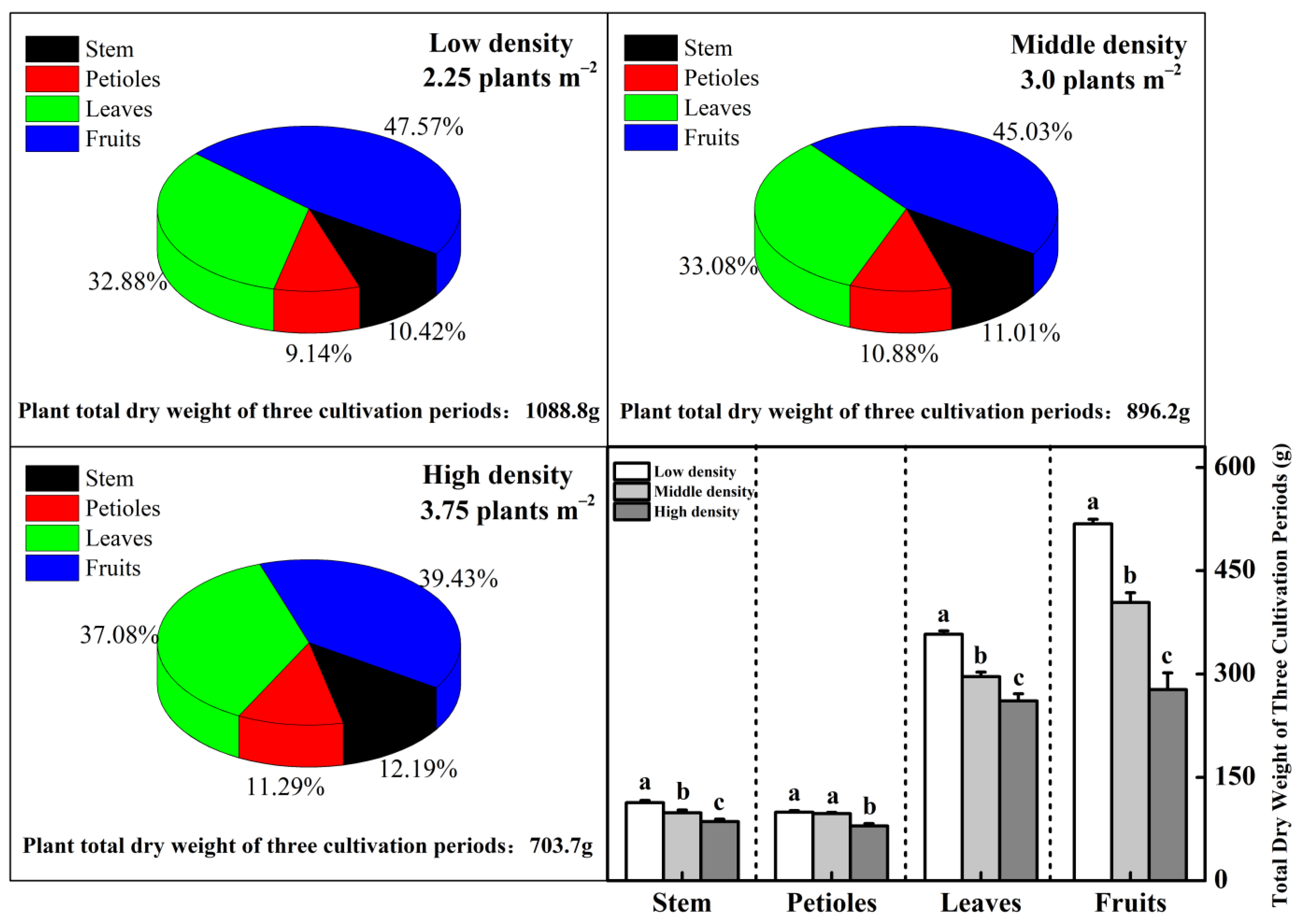 Agronomy 12 01441 g006 Agronomy 12 01441 g006