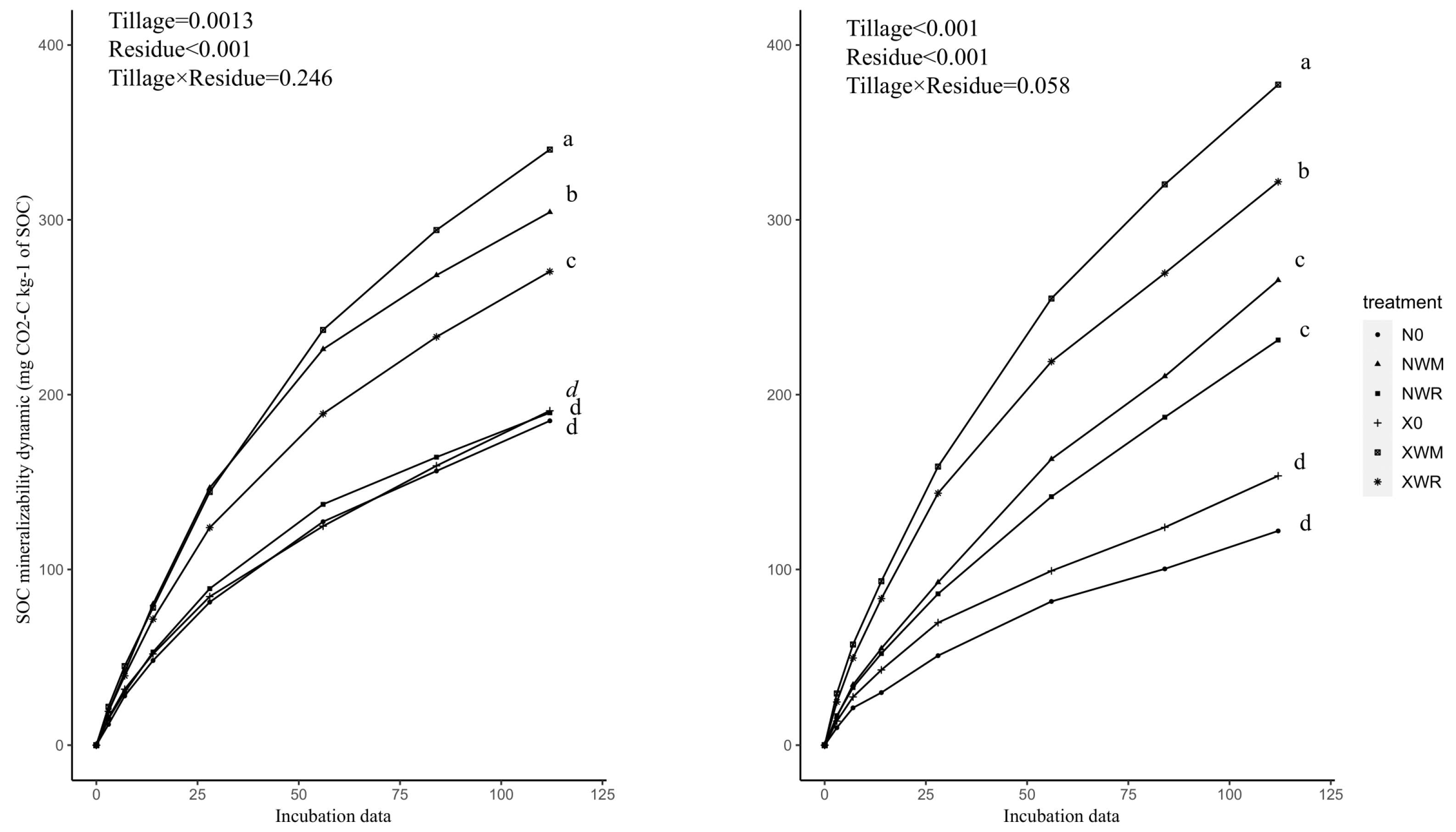 Agronomy 12 01442 g001 550