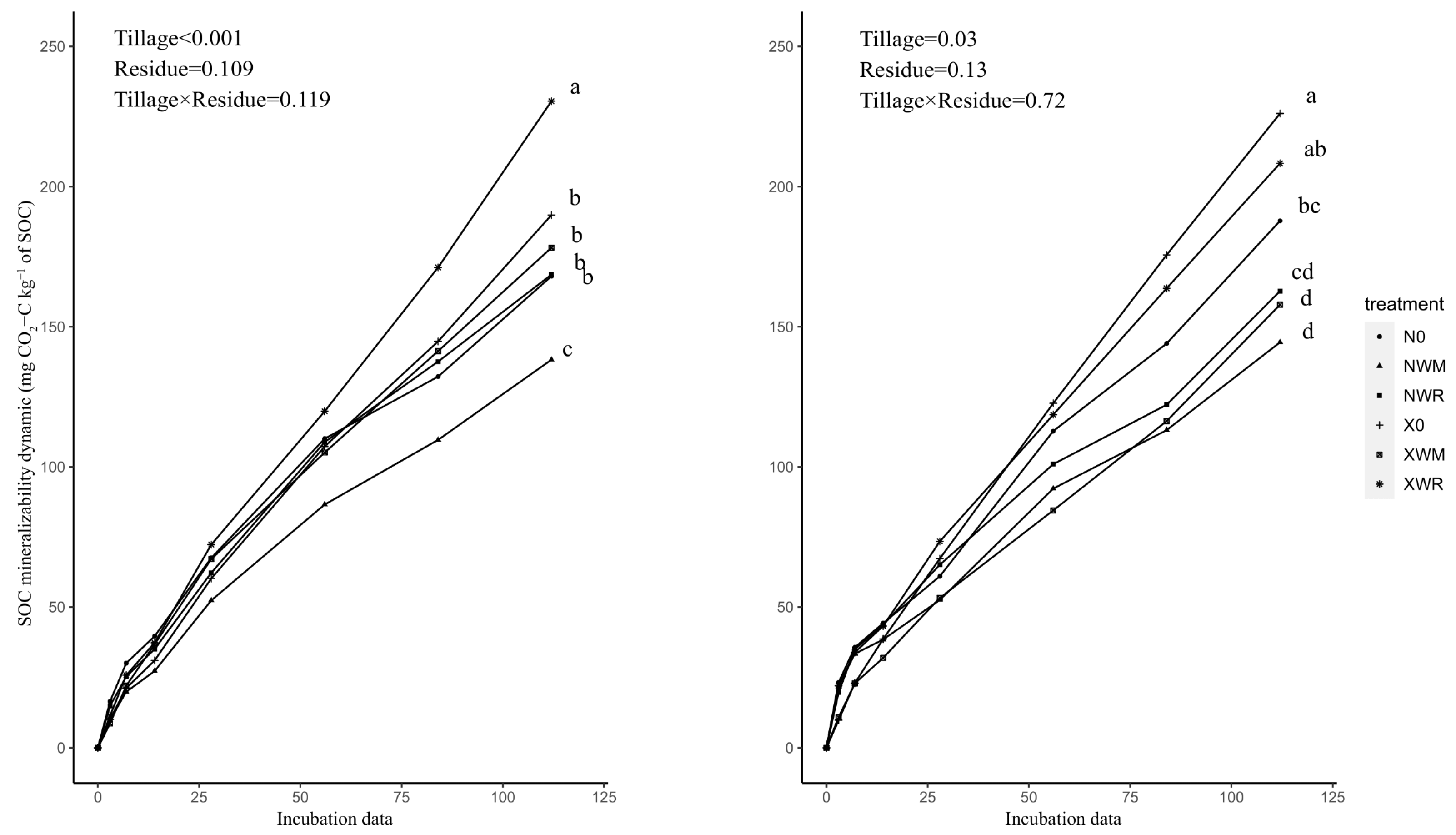 Agronomy 12 01442 g002 550