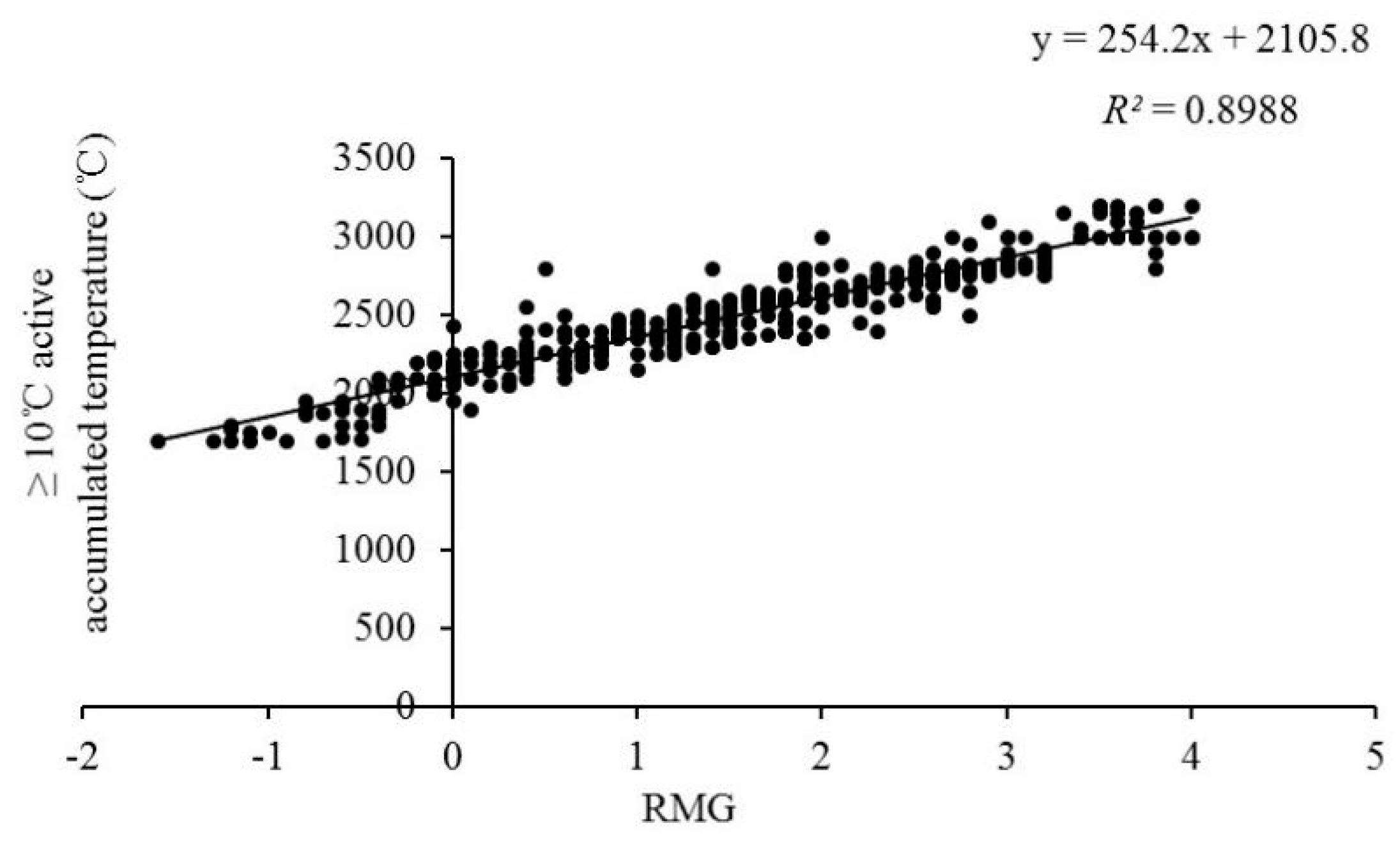 Agronomy 12 01444 g002