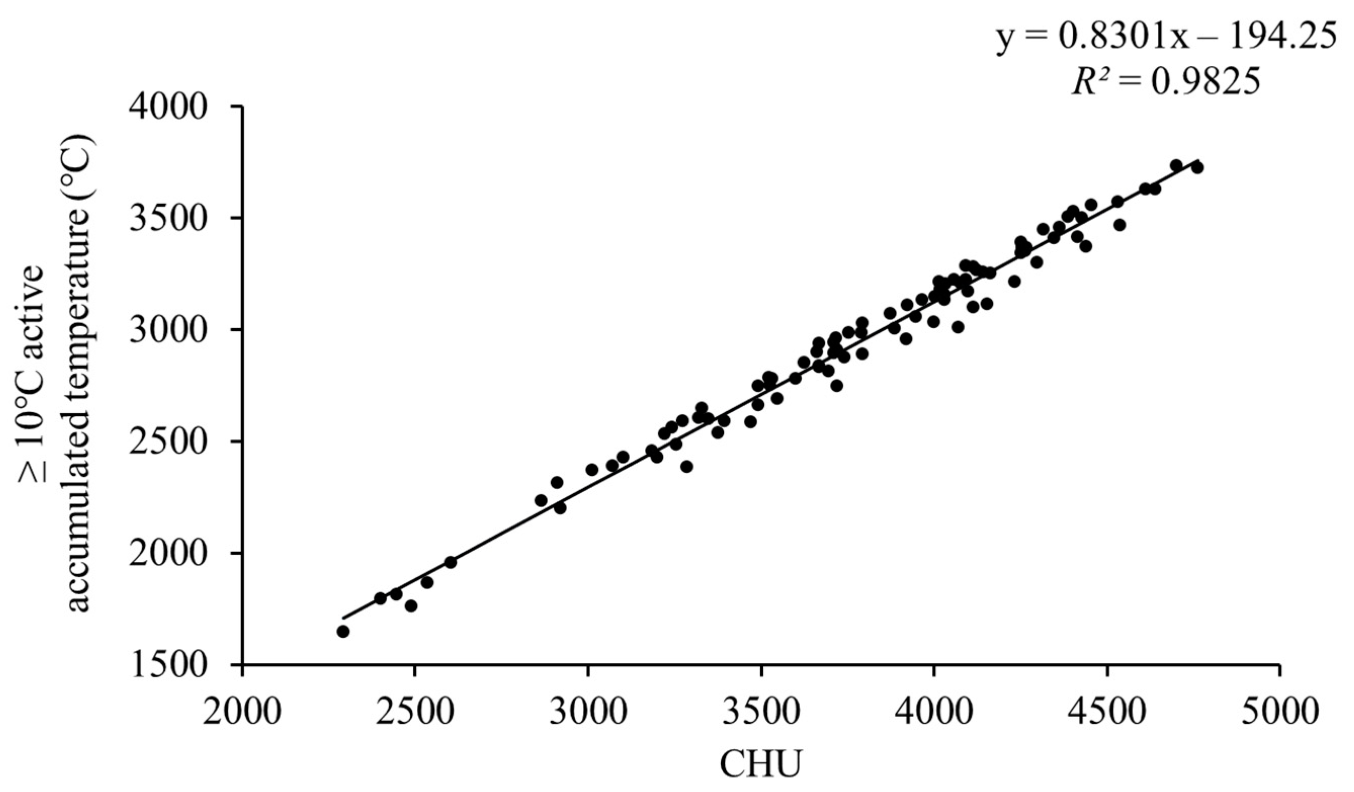 Agronomy 12 01444 g003