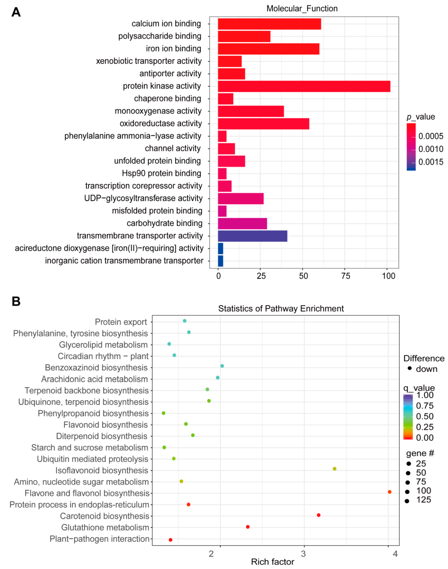Agronomy 12 01445 g005