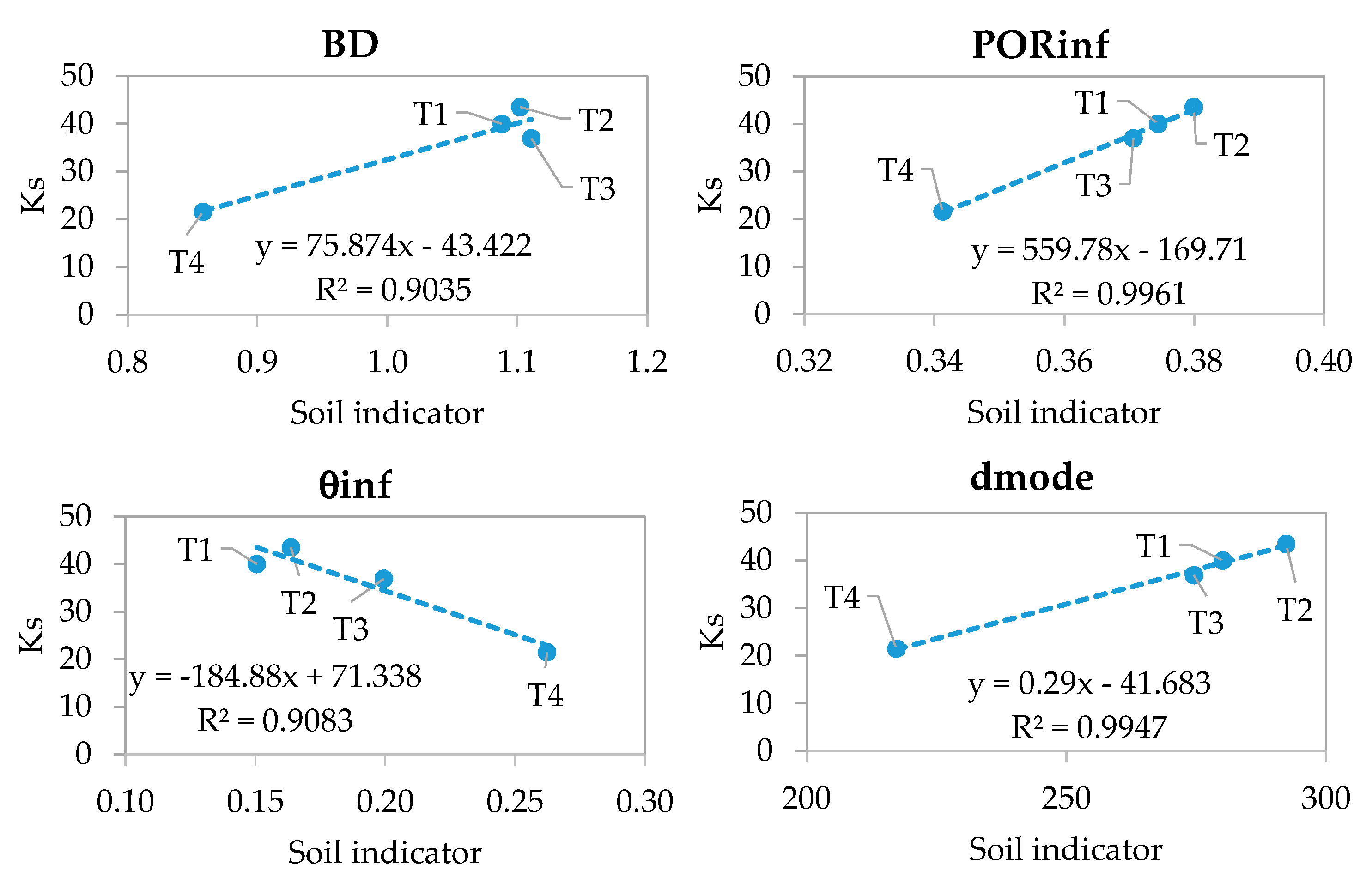 Agronomy 12 01446 g007